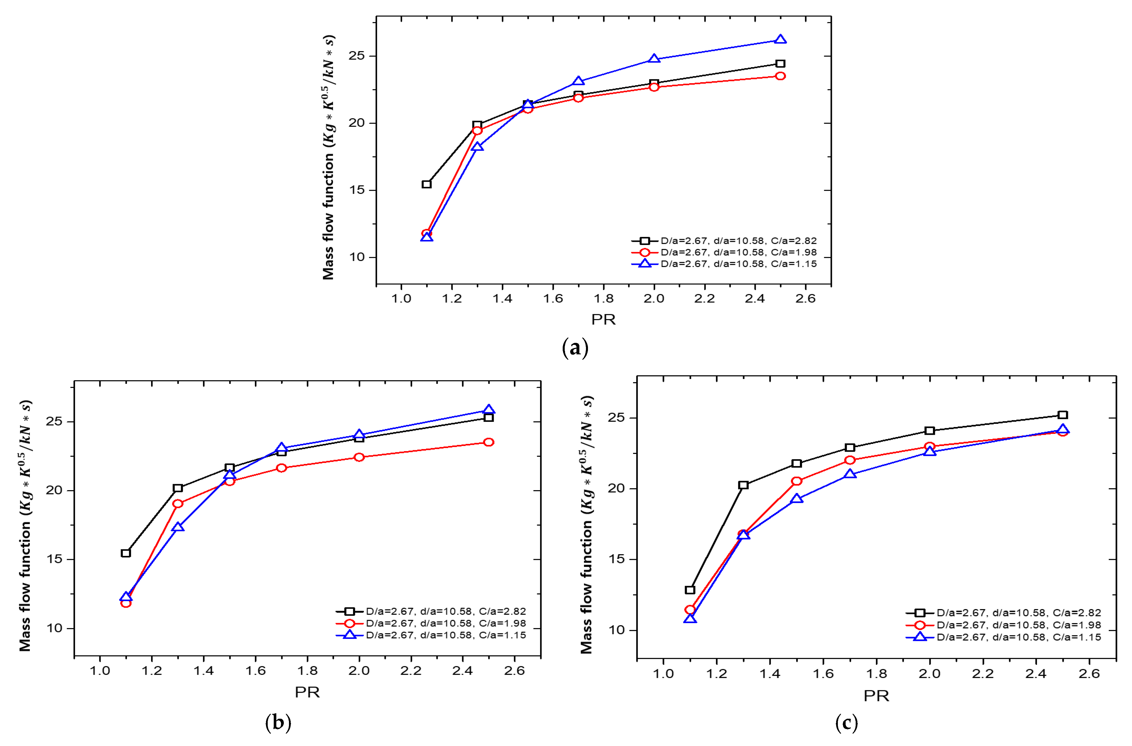 Machines 11 00880 g007