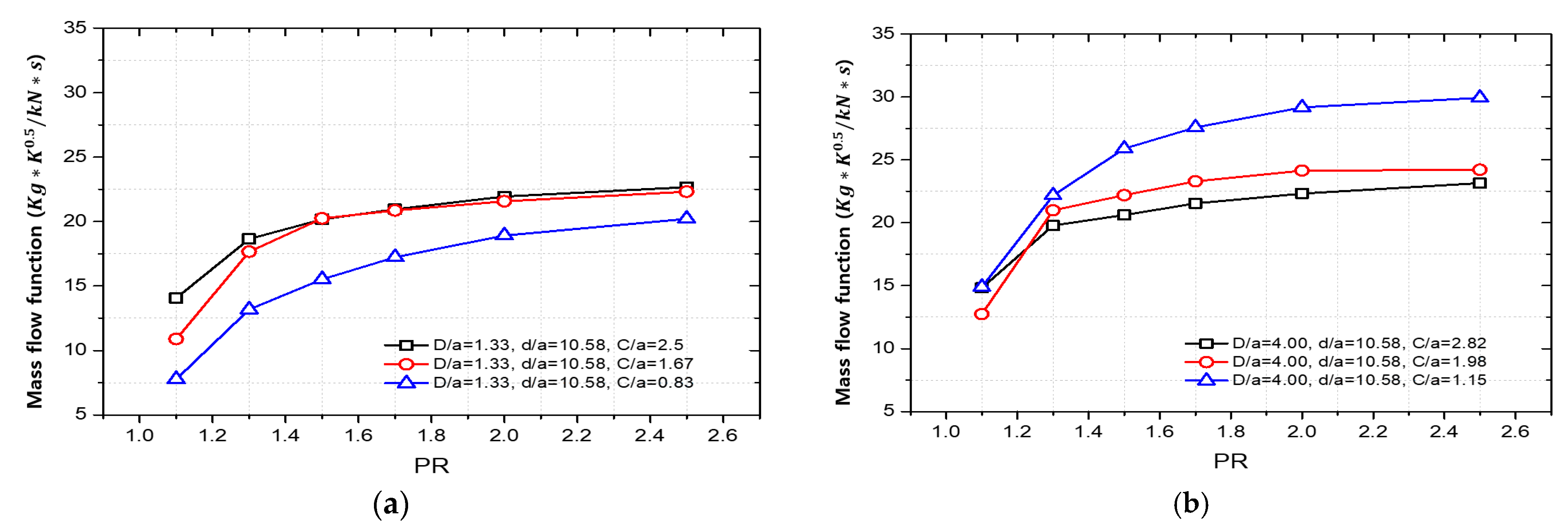 Machines 11 00880 g008