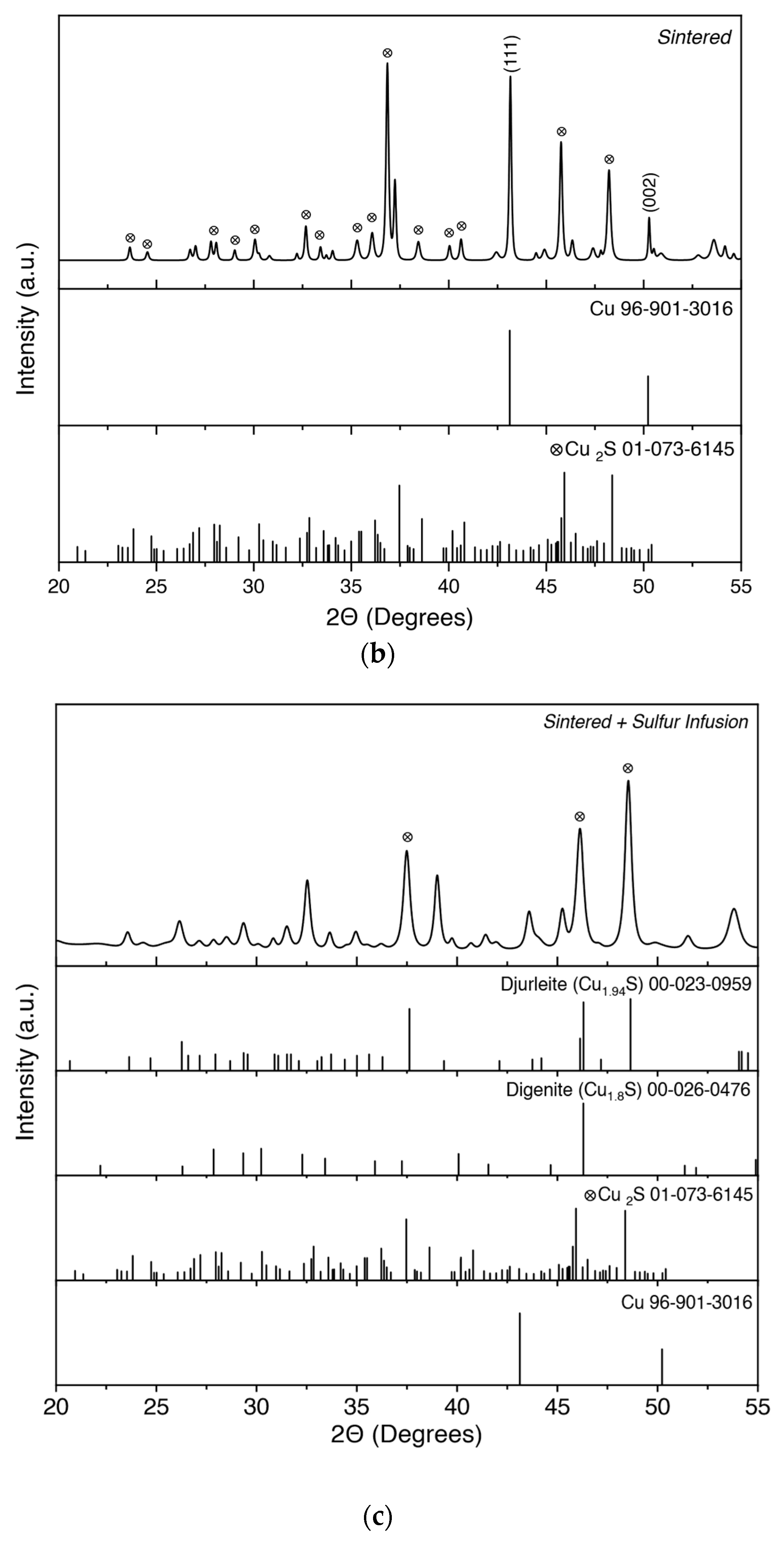 Machines 11 00881 g006b