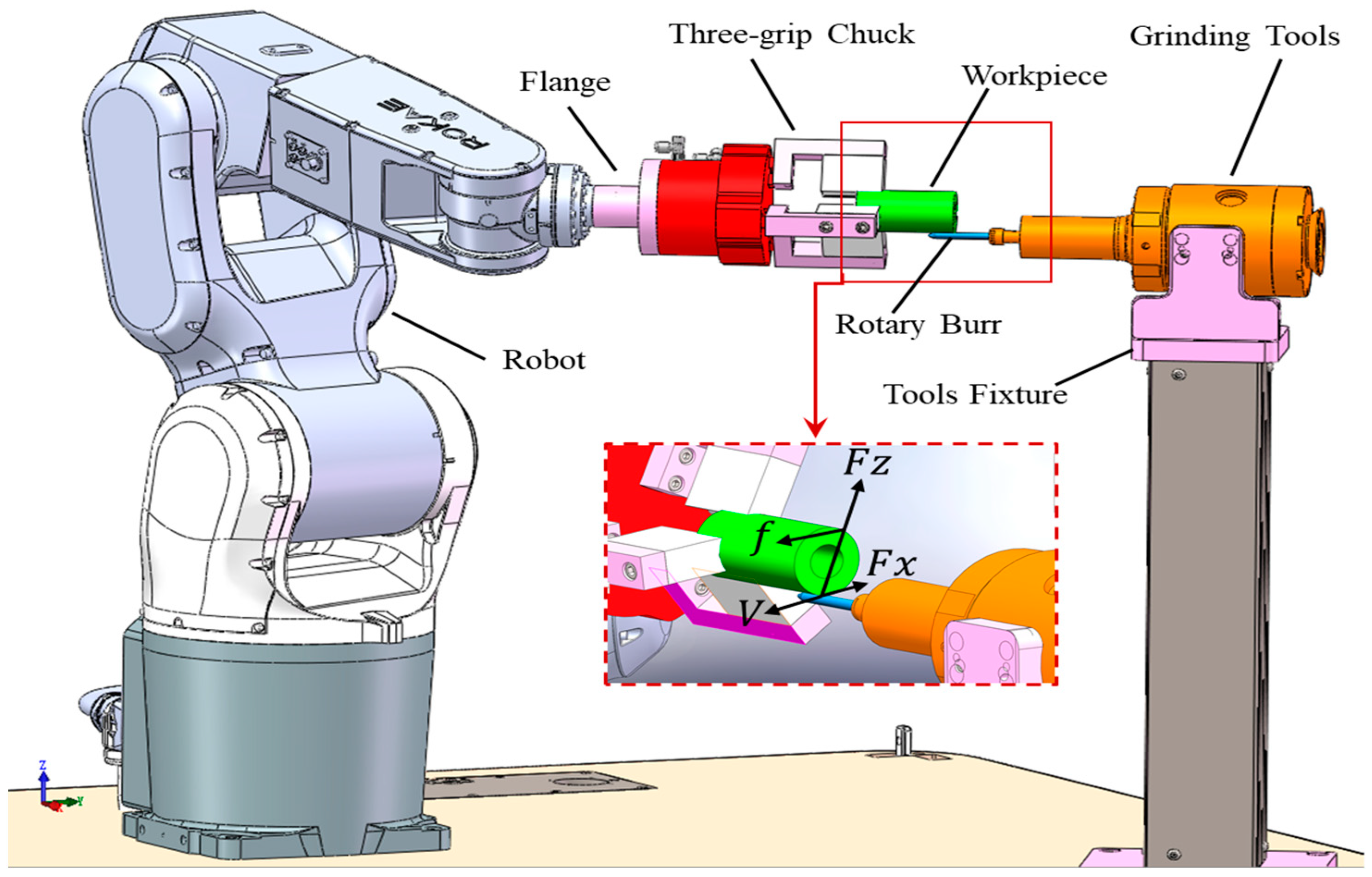 Machines 11 00882 g001