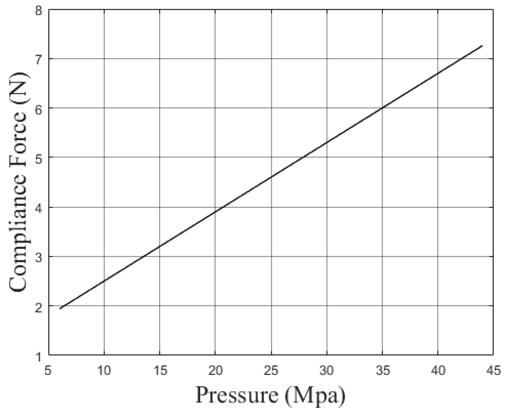 Machines 11 00882 g002