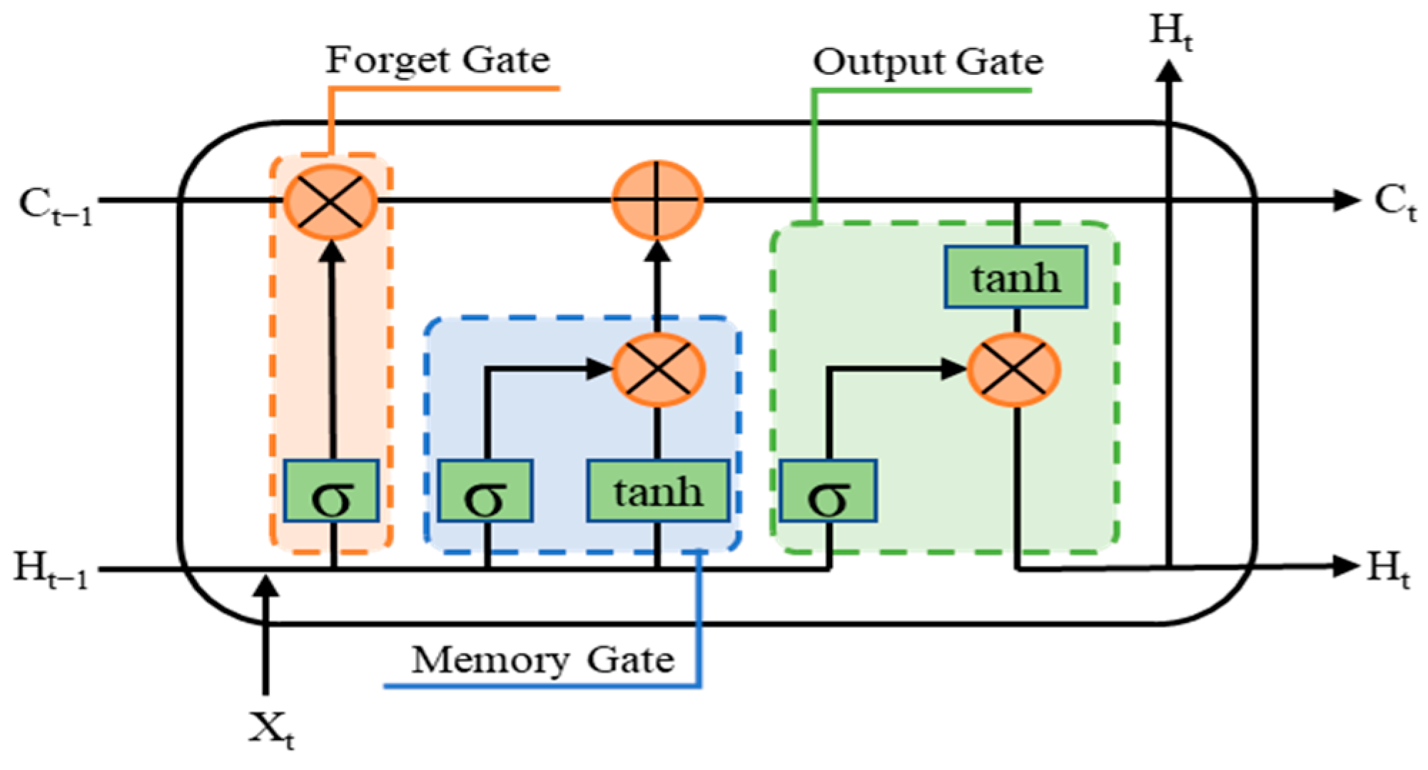 Machines 11 00882 g003
