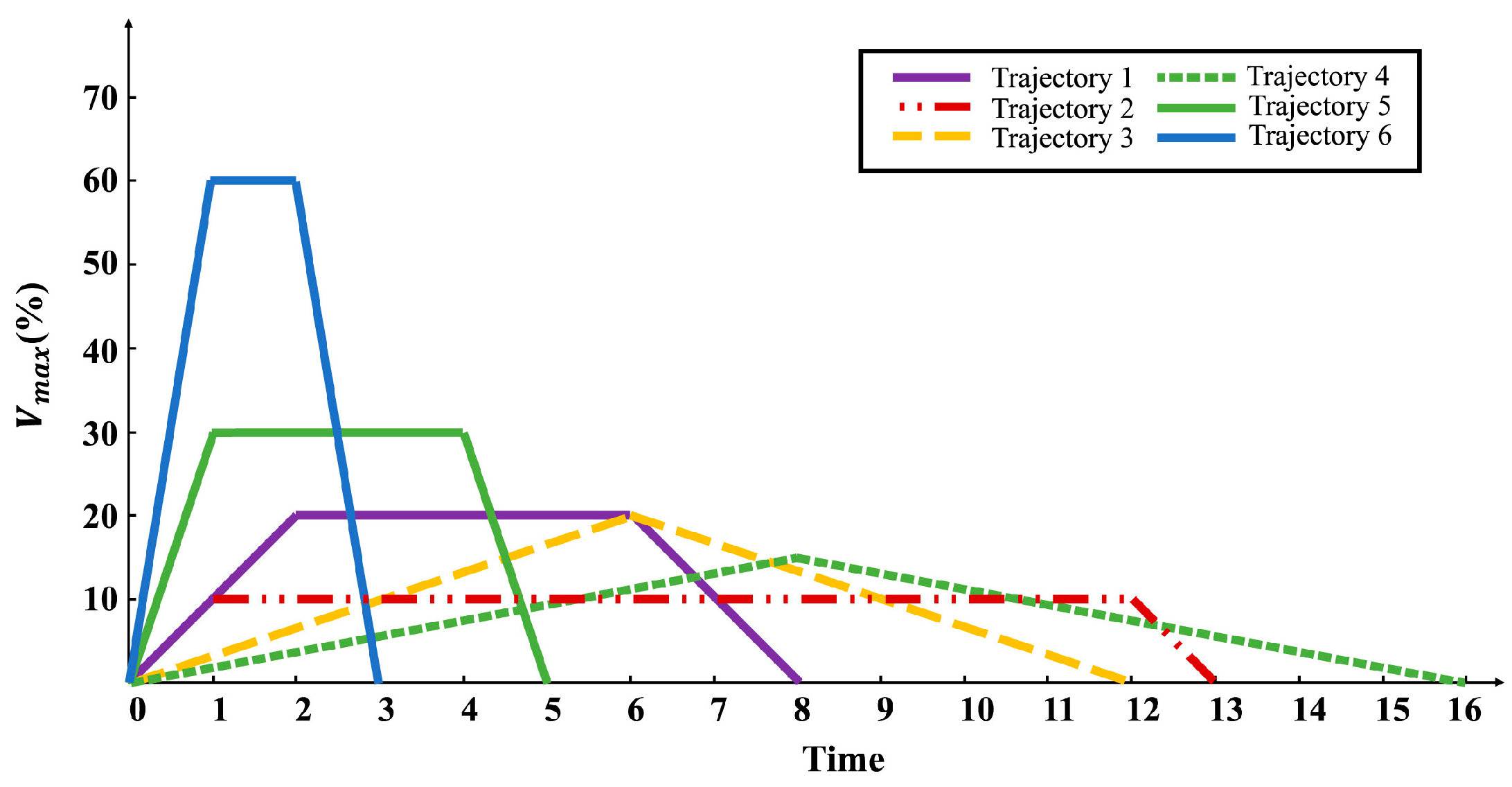Machines 11 00882 g004
