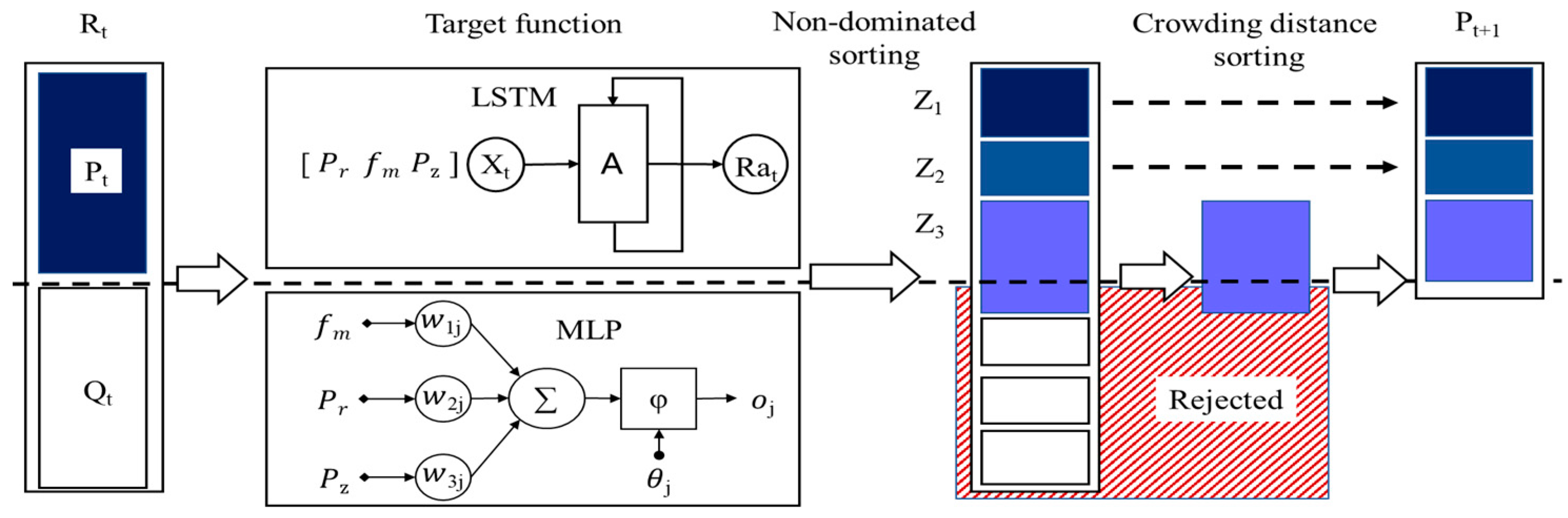Machines 11 00882 g005