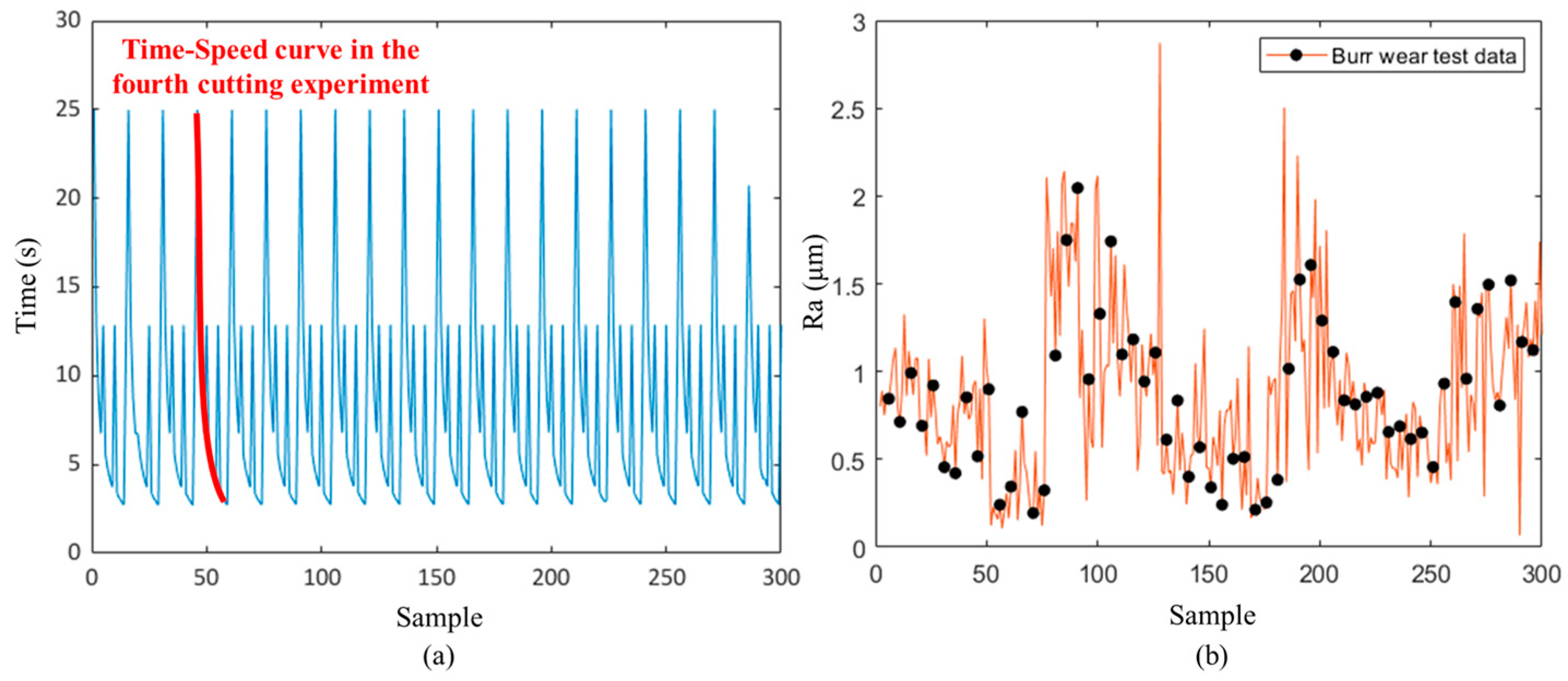 Machines 11 00882 g007