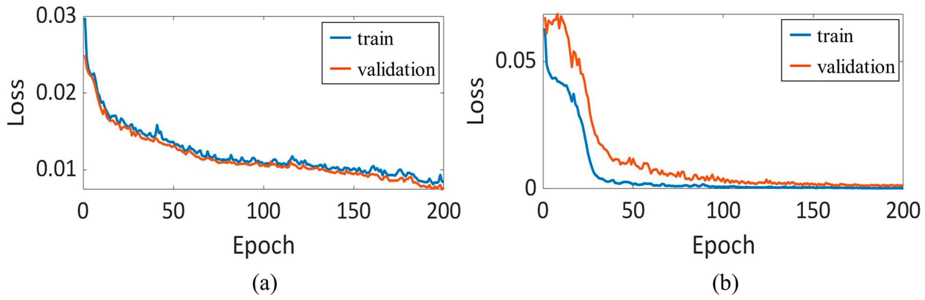 Machines 11 00882 g008