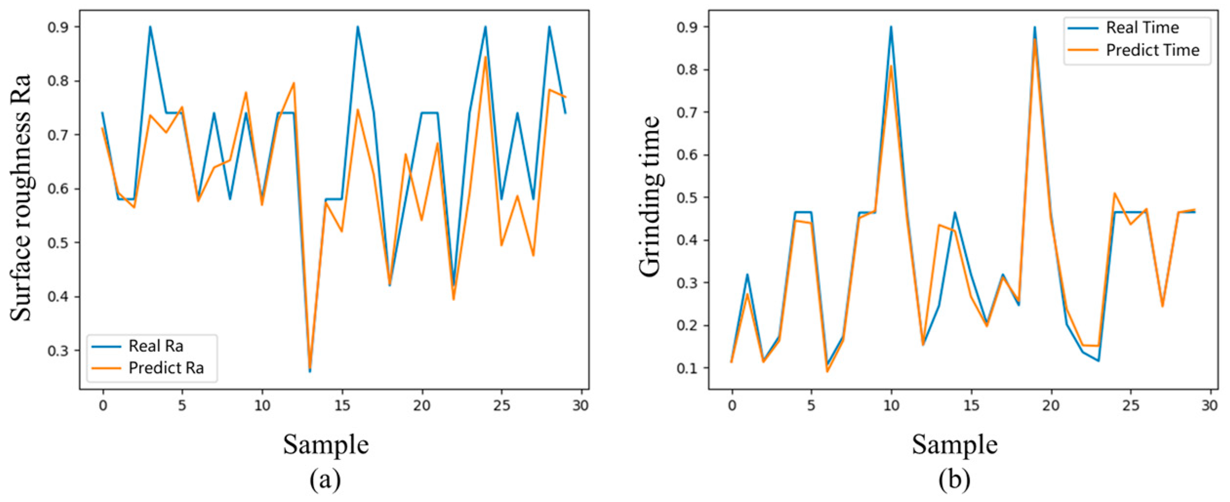 Machines 11 00882 g009