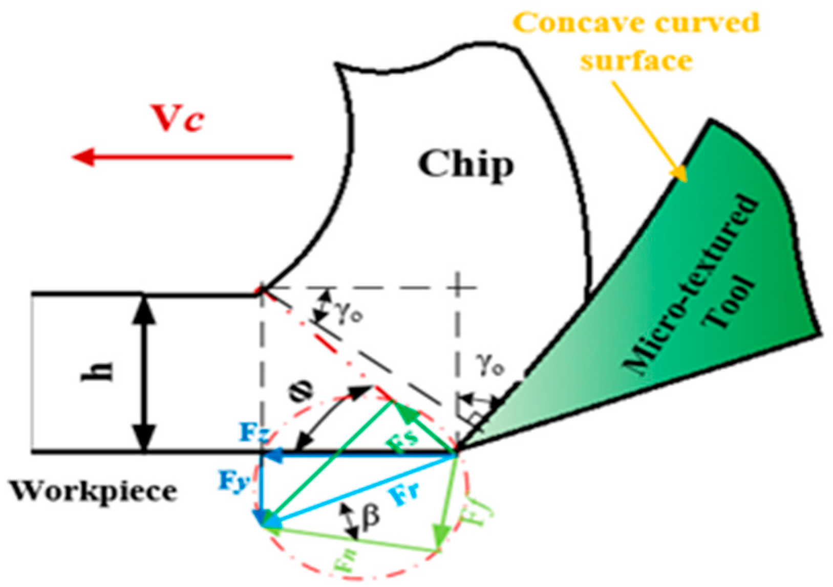 Machines 11 00886 g005