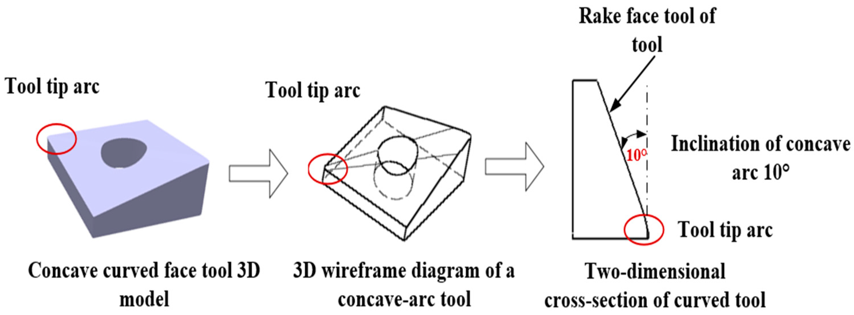 Machines 11 00886 g006