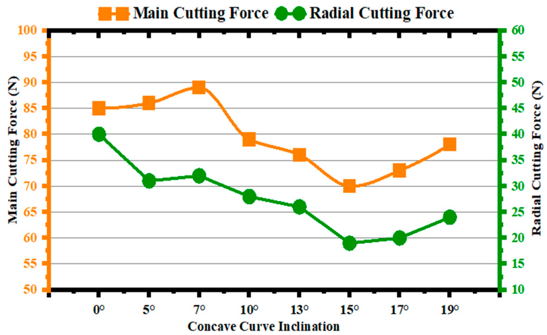 Machines 11 00886 g007