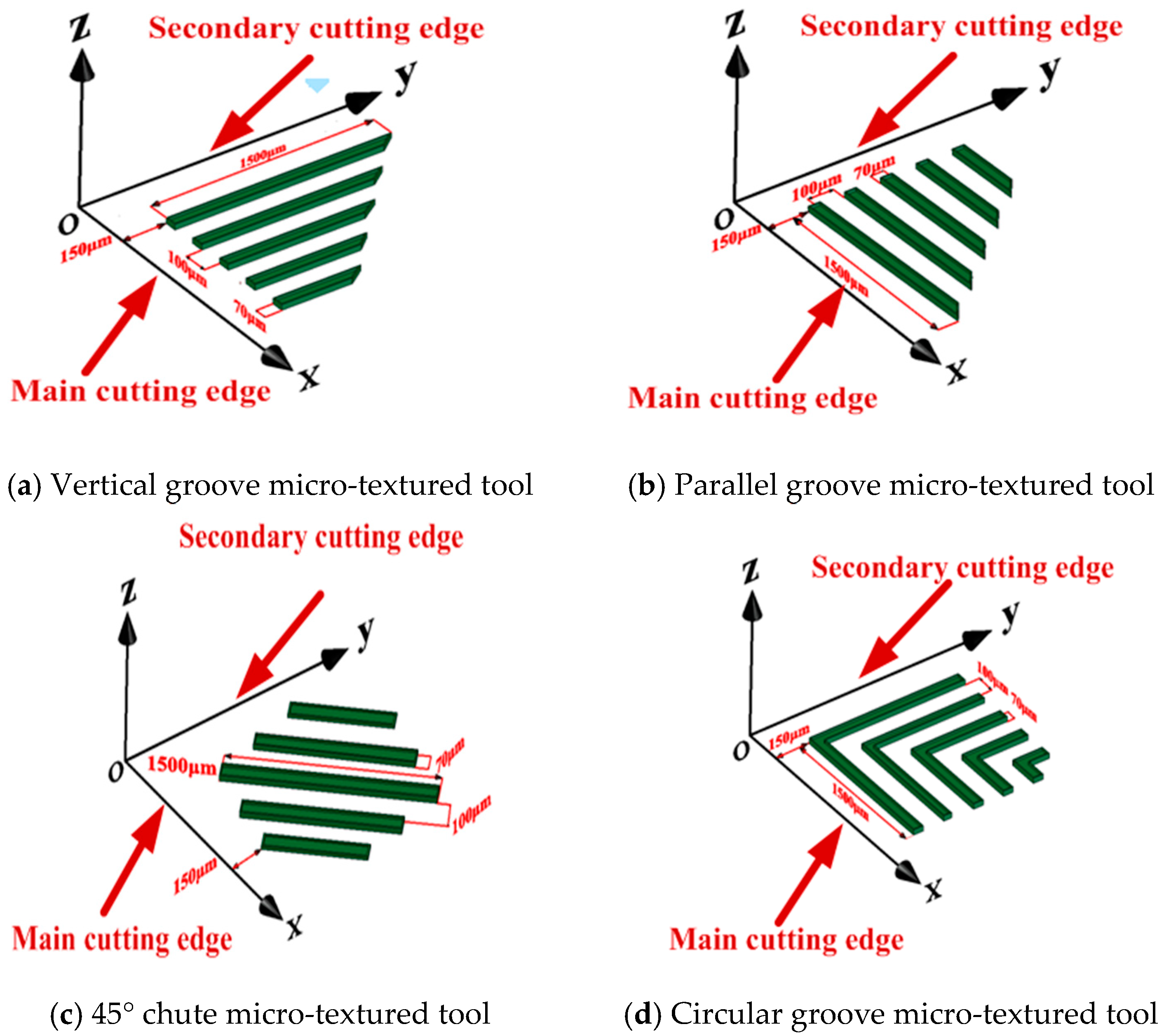 Machines 11 00886 g009
