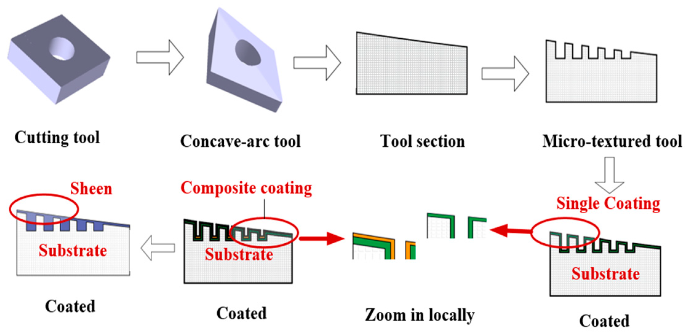 Machines 11 00886 g014