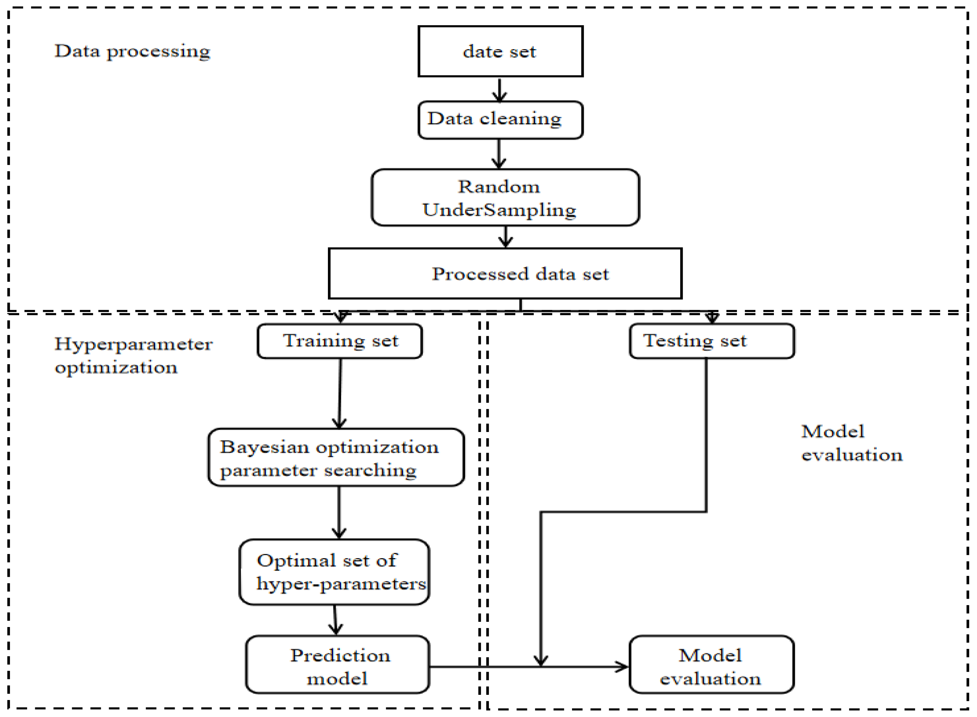 Machines 11 00888 g004