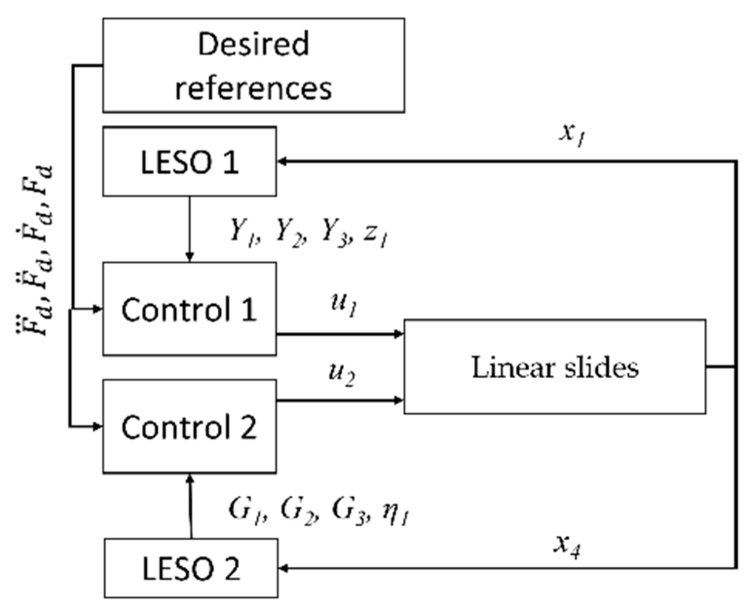 Machines 11 00889 g003 Machines 11 00889 g003