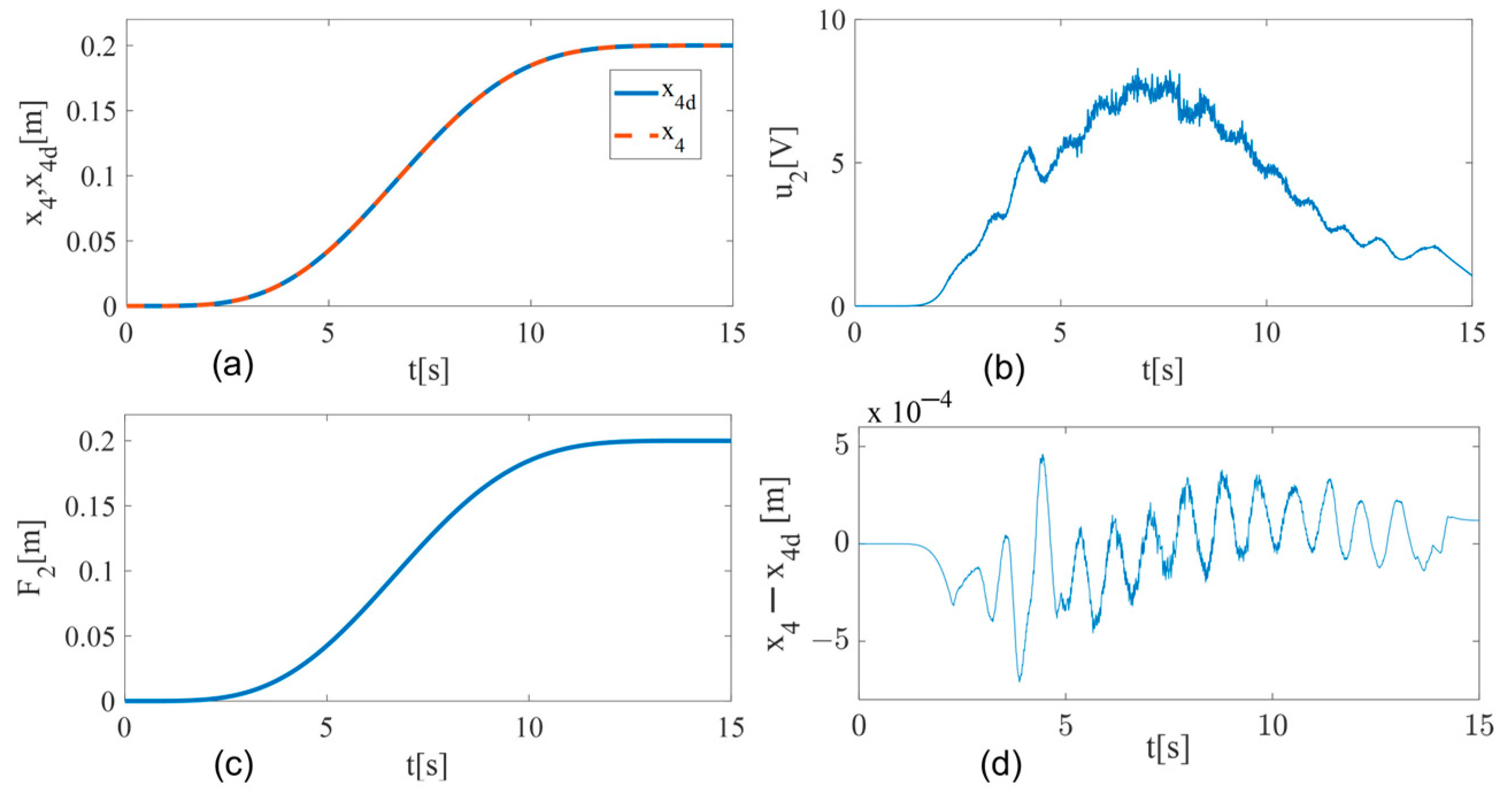 Machines 11 00889 g009 Machines 11 00889 g009