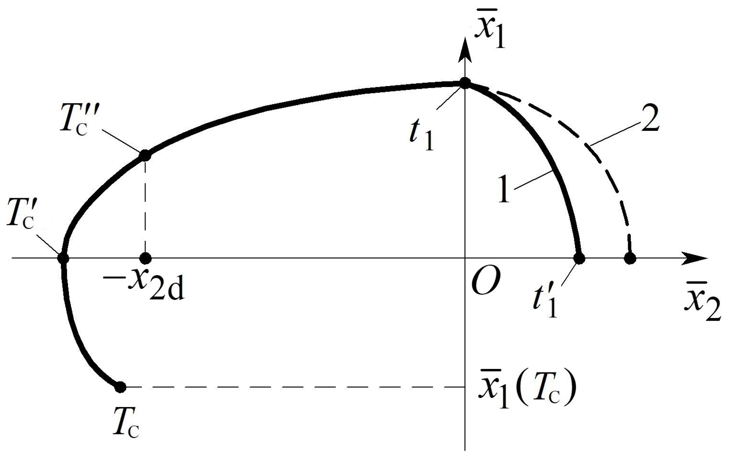 Machines 11 00890 g002
