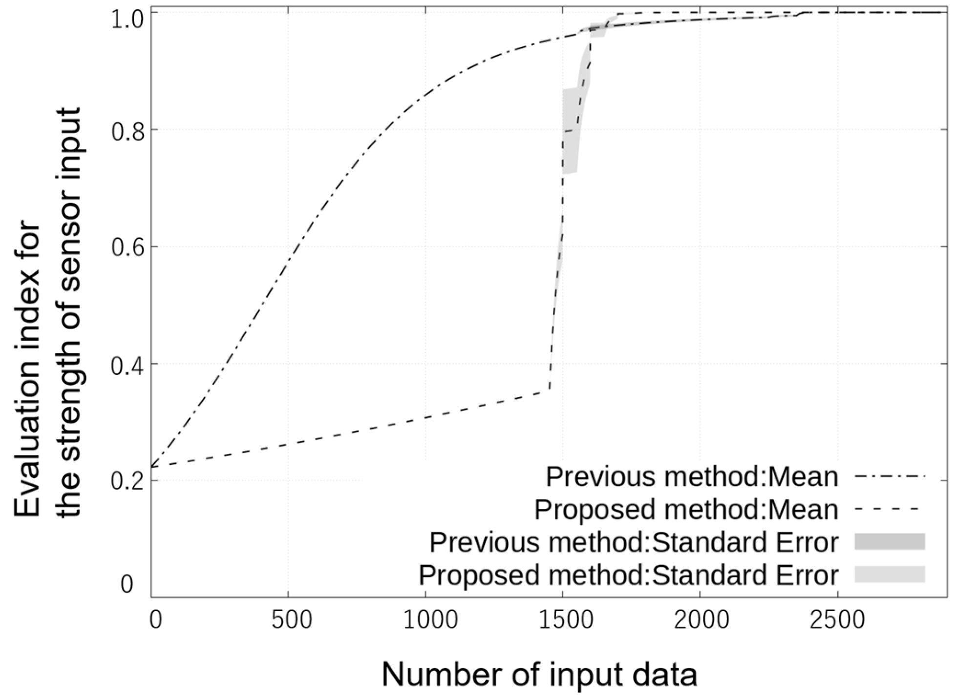 Machines 11 00892 g003