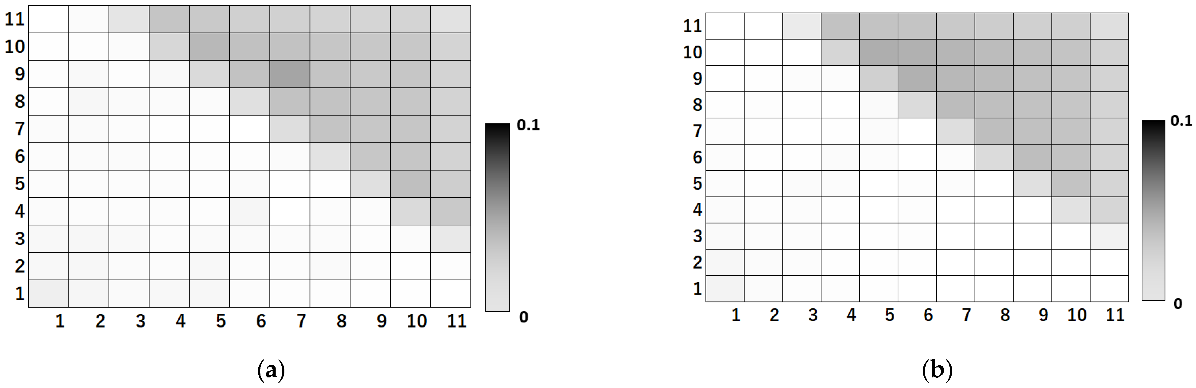 Machines 11 00892 g008