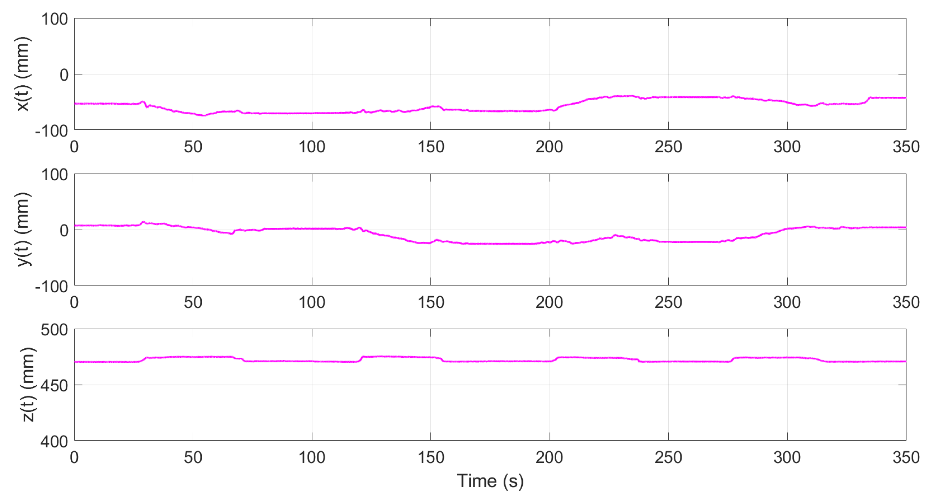 Machines 11 00893 g014