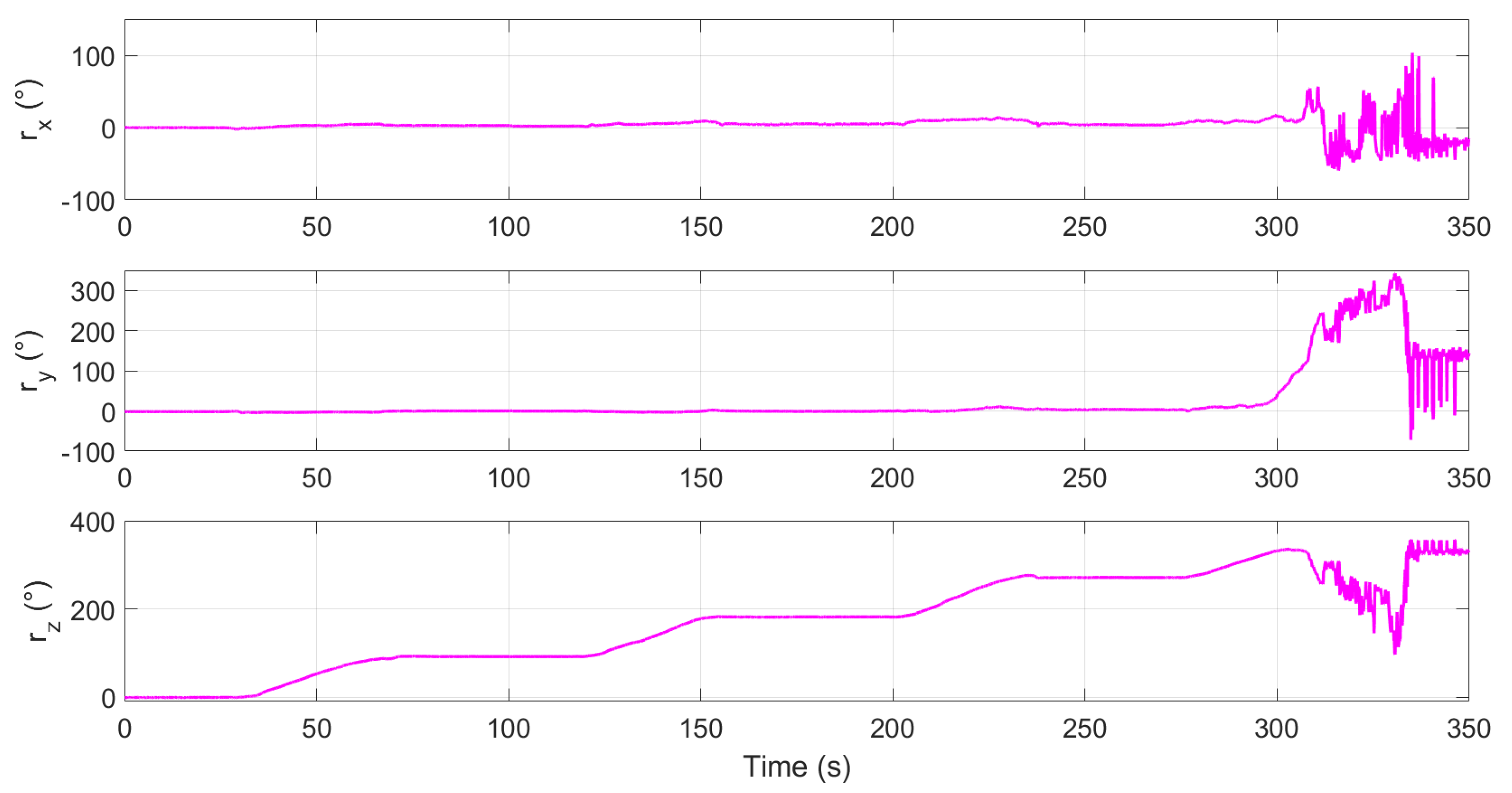 Machines 11 00893 g015
