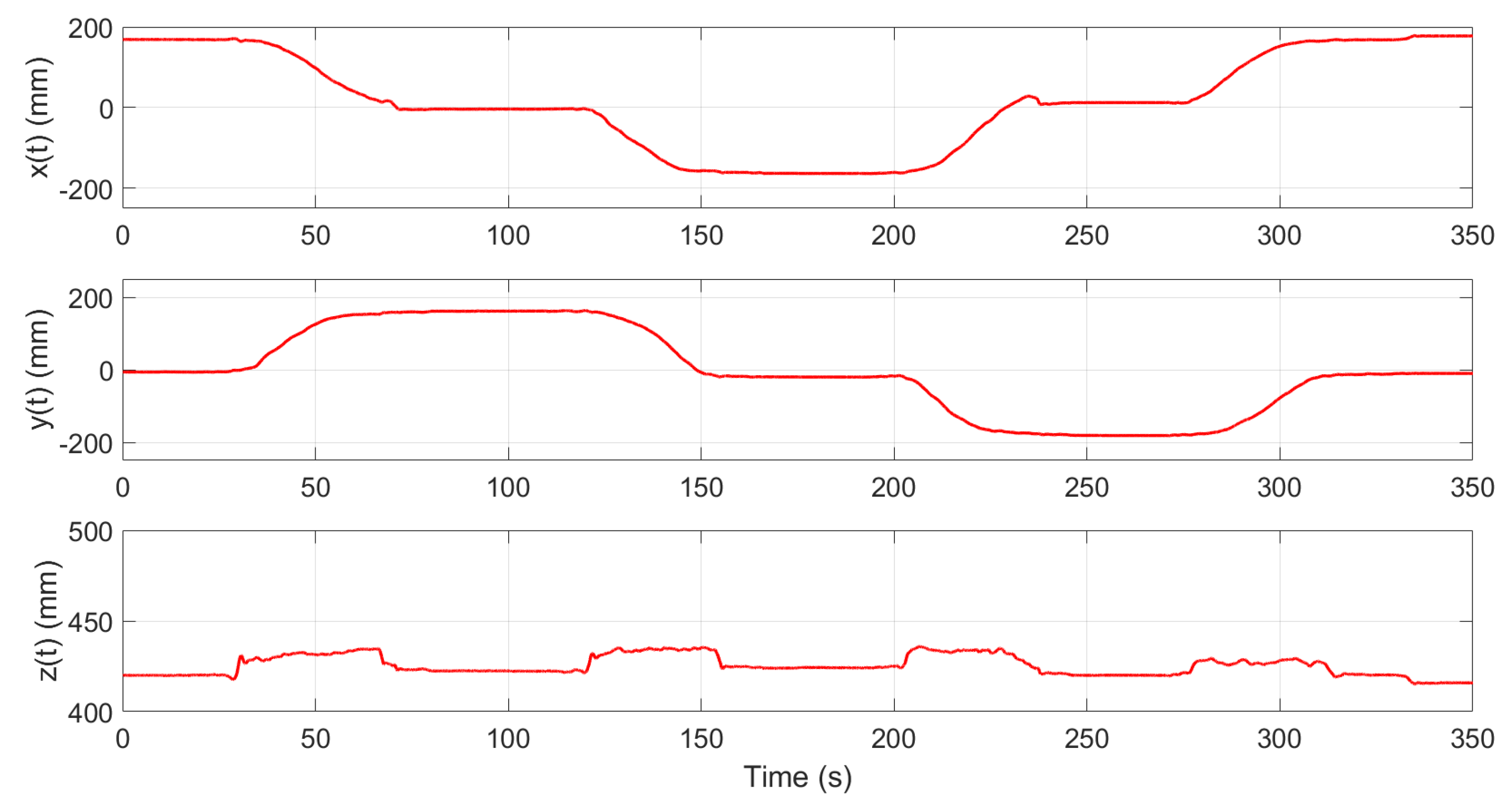 Machines 11 00893 g016