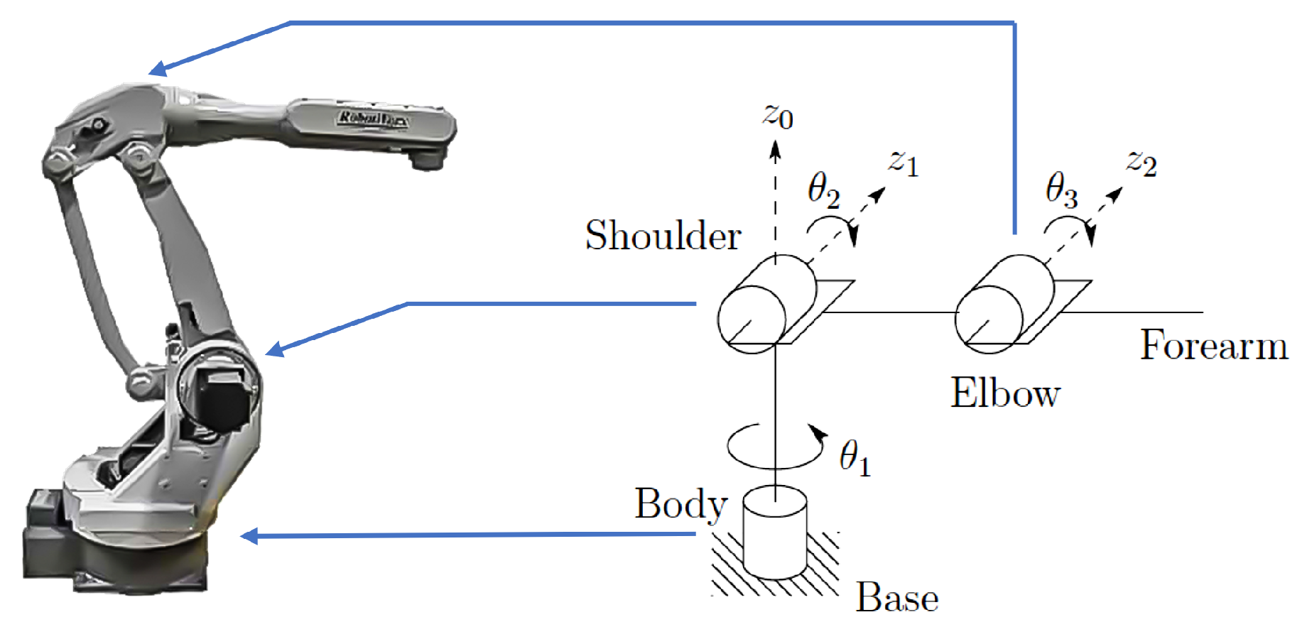 Machines 11 00893 g022