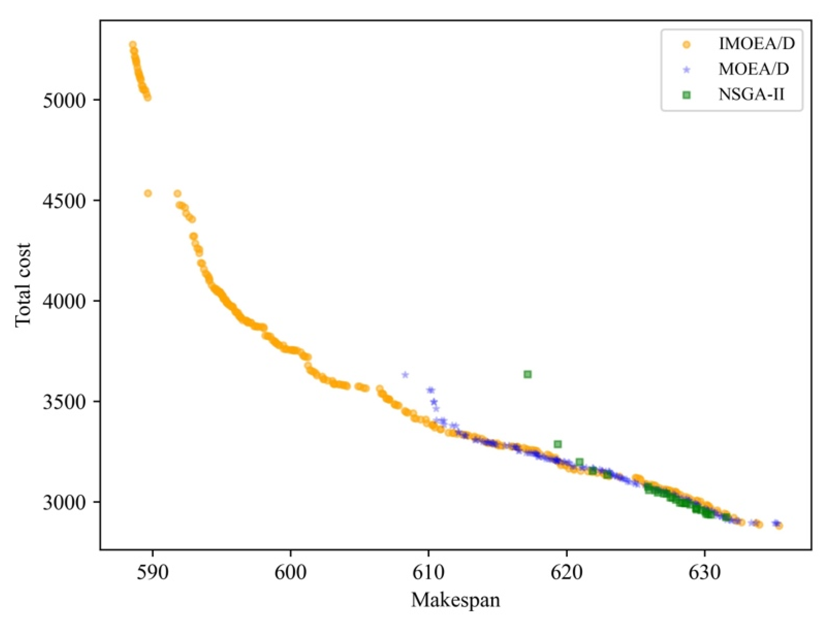 Machines 11 00897 g004