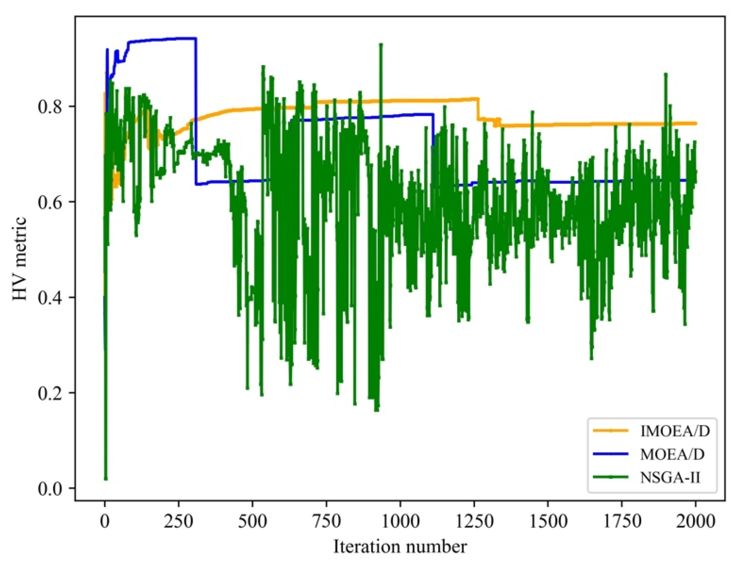 Machines 11 00897 g006