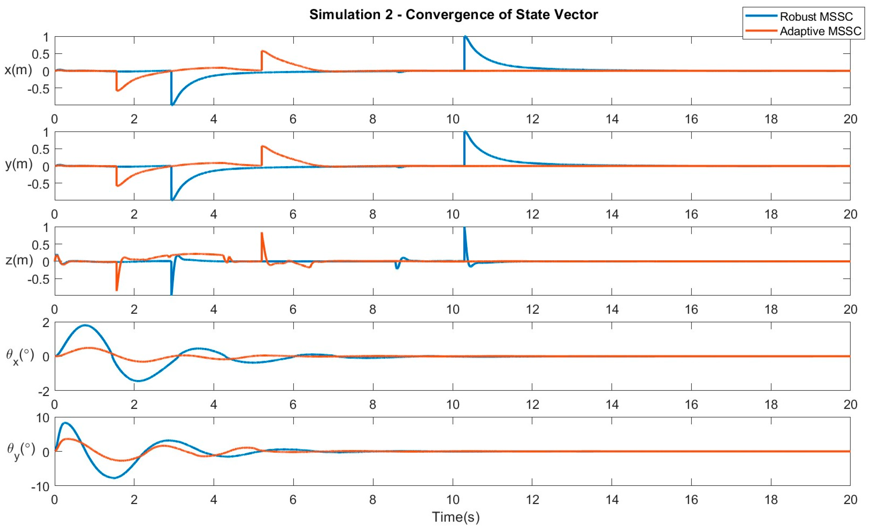 Machines 11 00899 g004