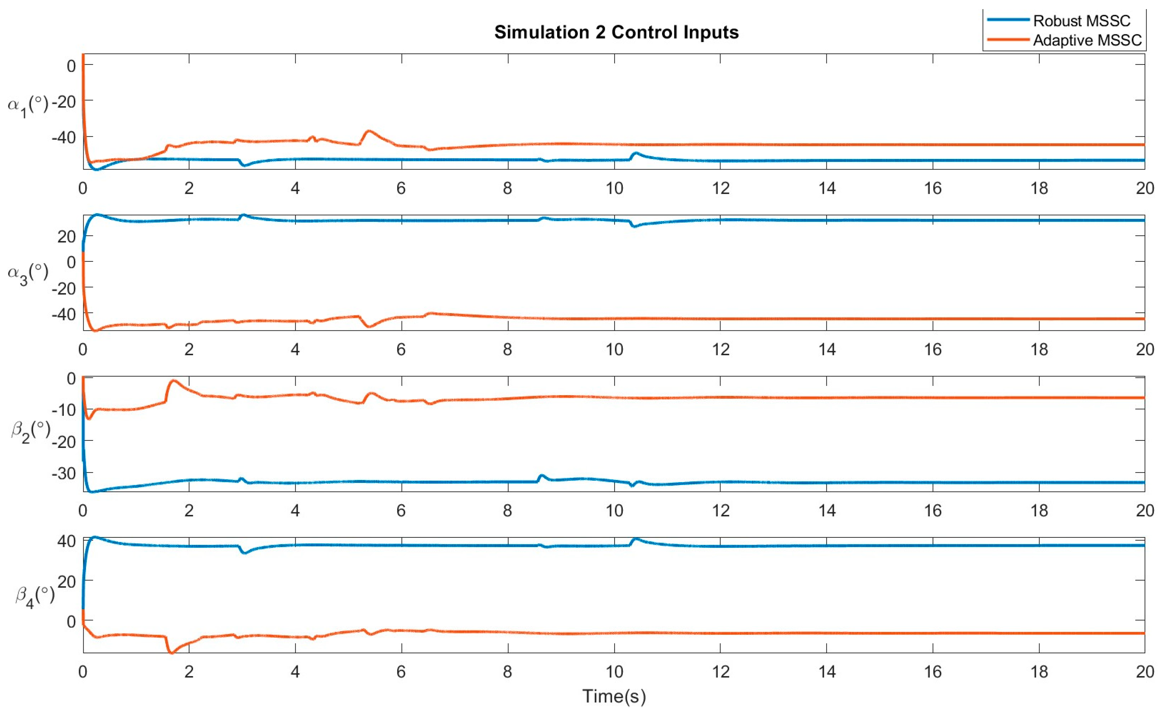 Machines 11 00899 g005