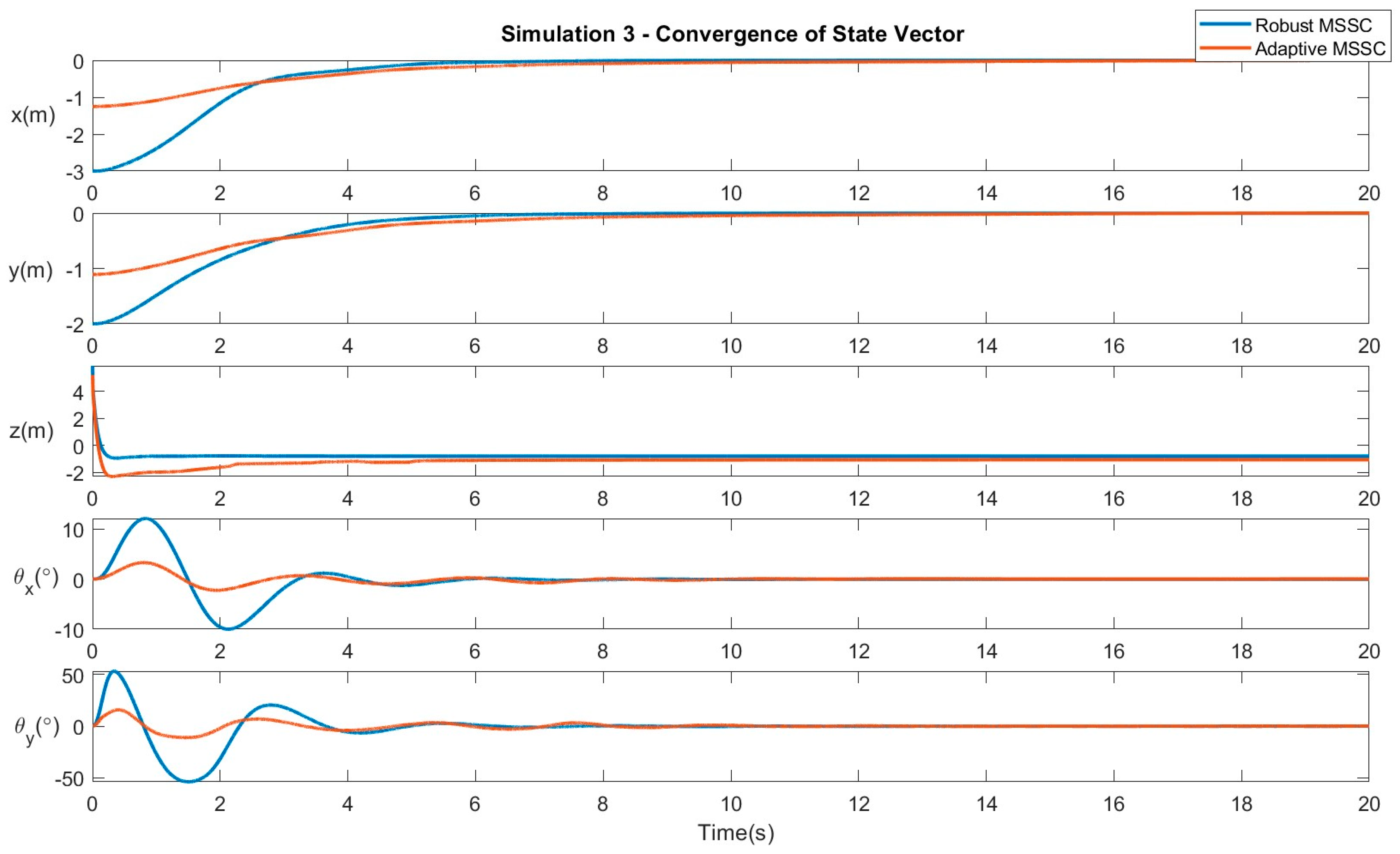 Machines 11 00899 g006