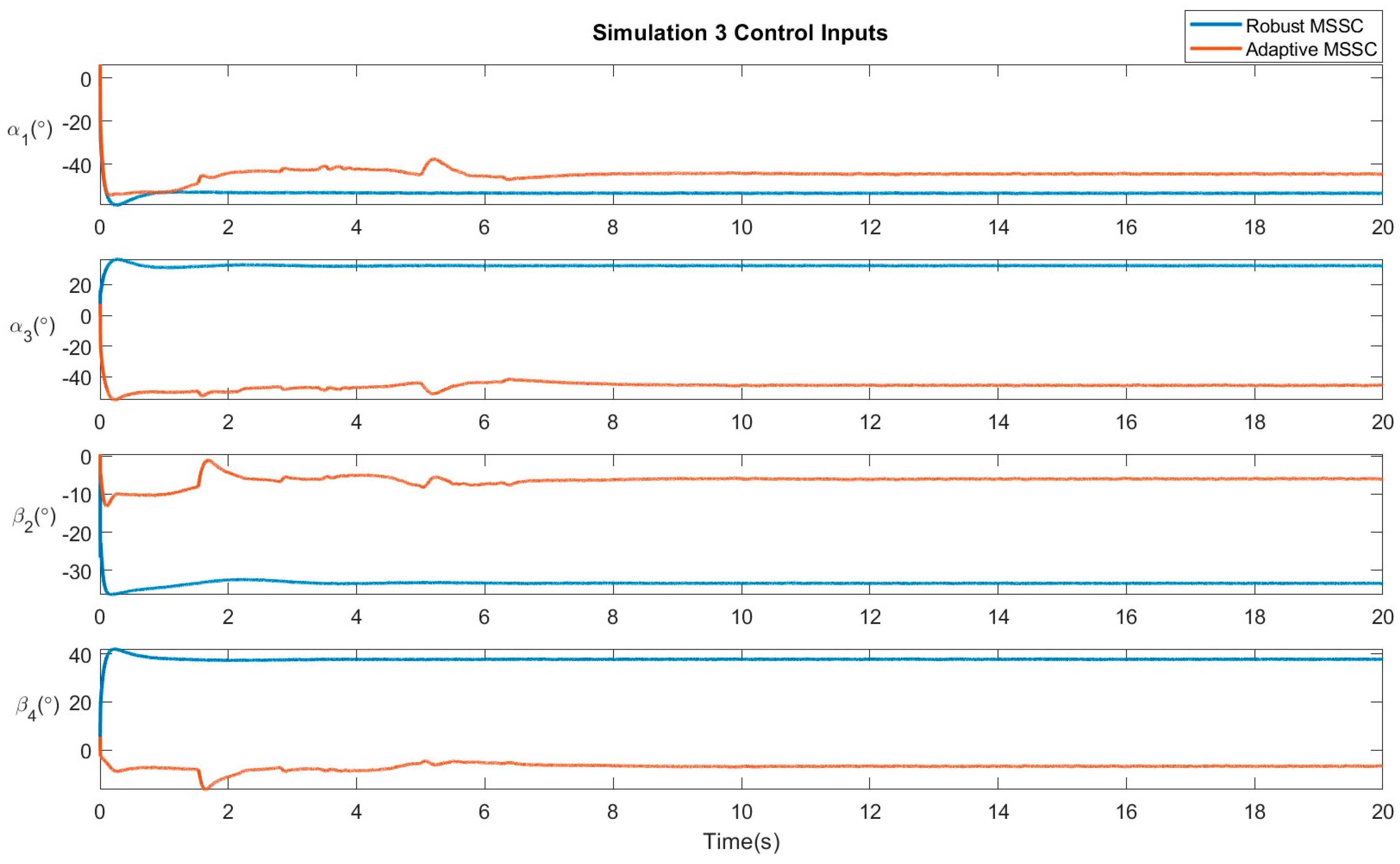 Machines 11 00899 g007