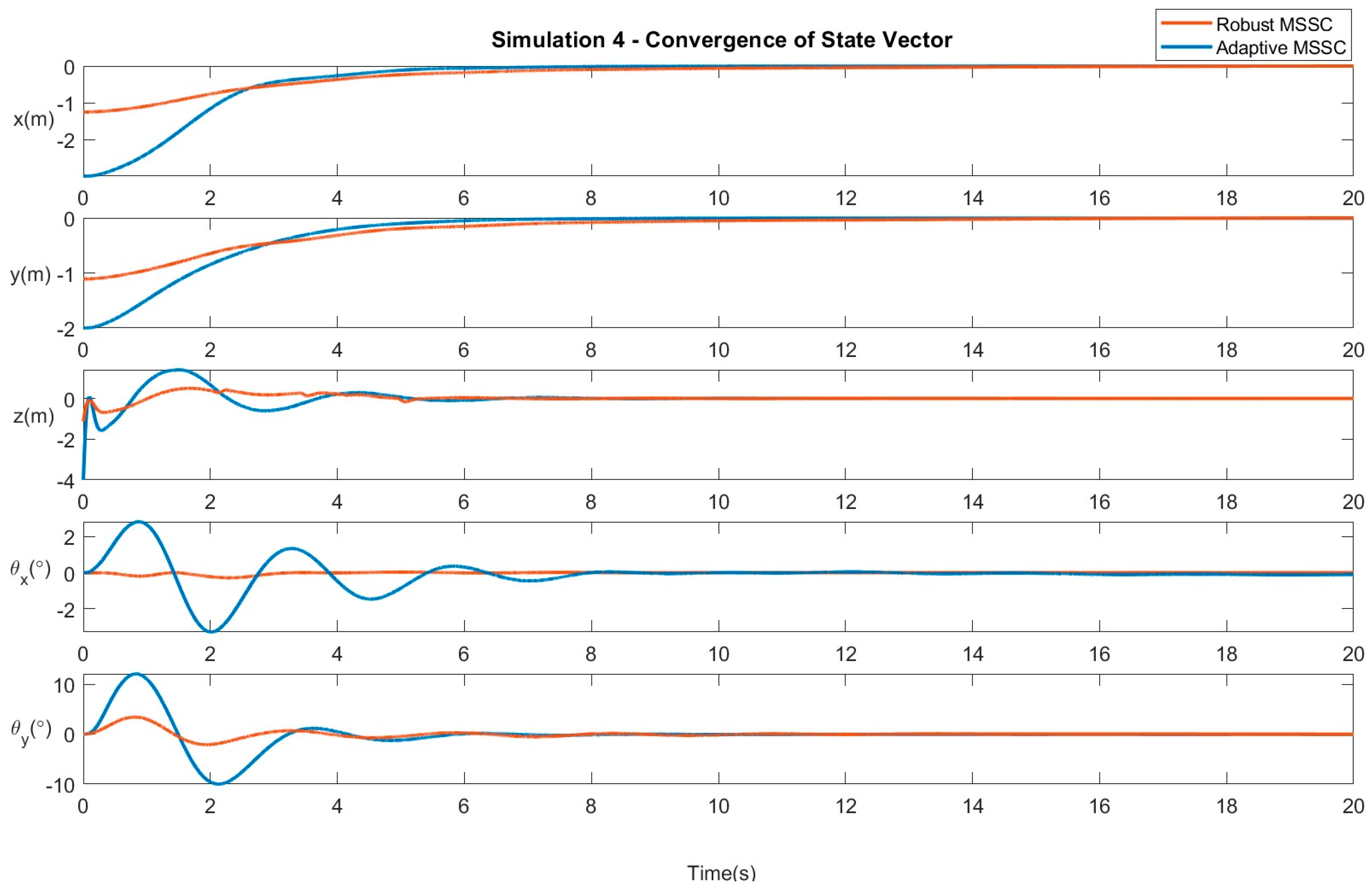 Machines 11 00899 g008