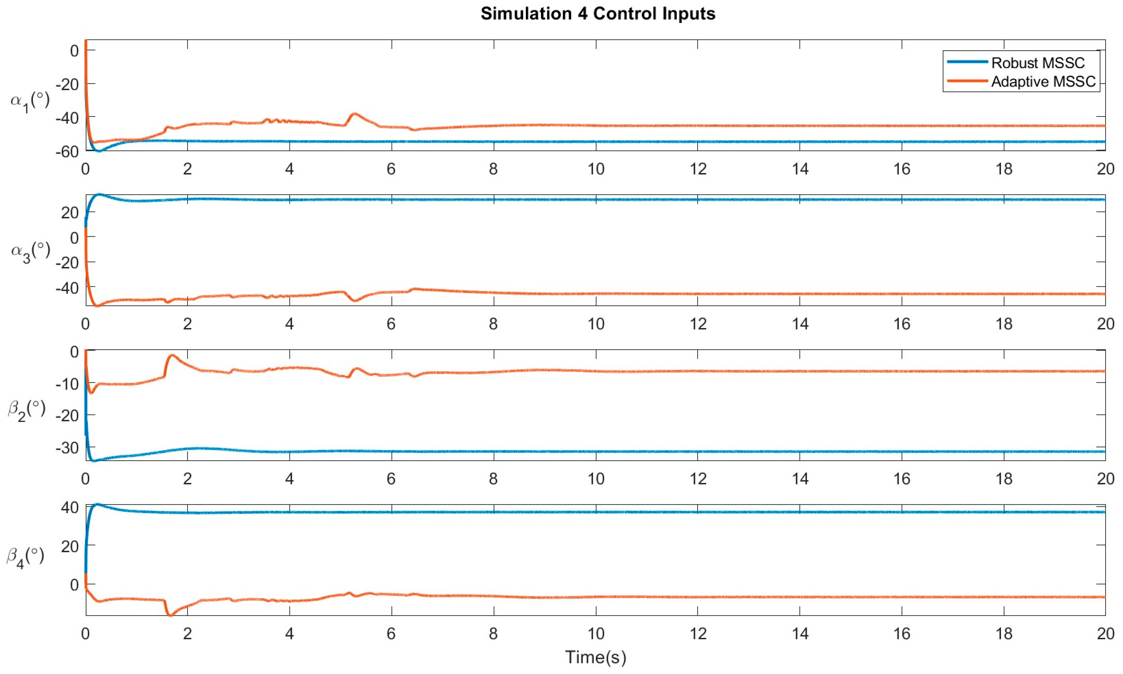 Machines 11 00899 g009