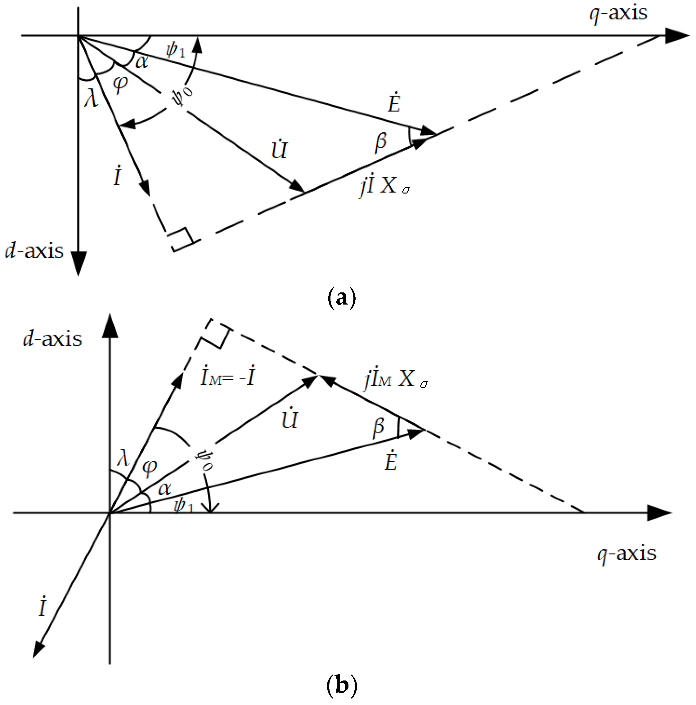 Machines 11 00901 g002
