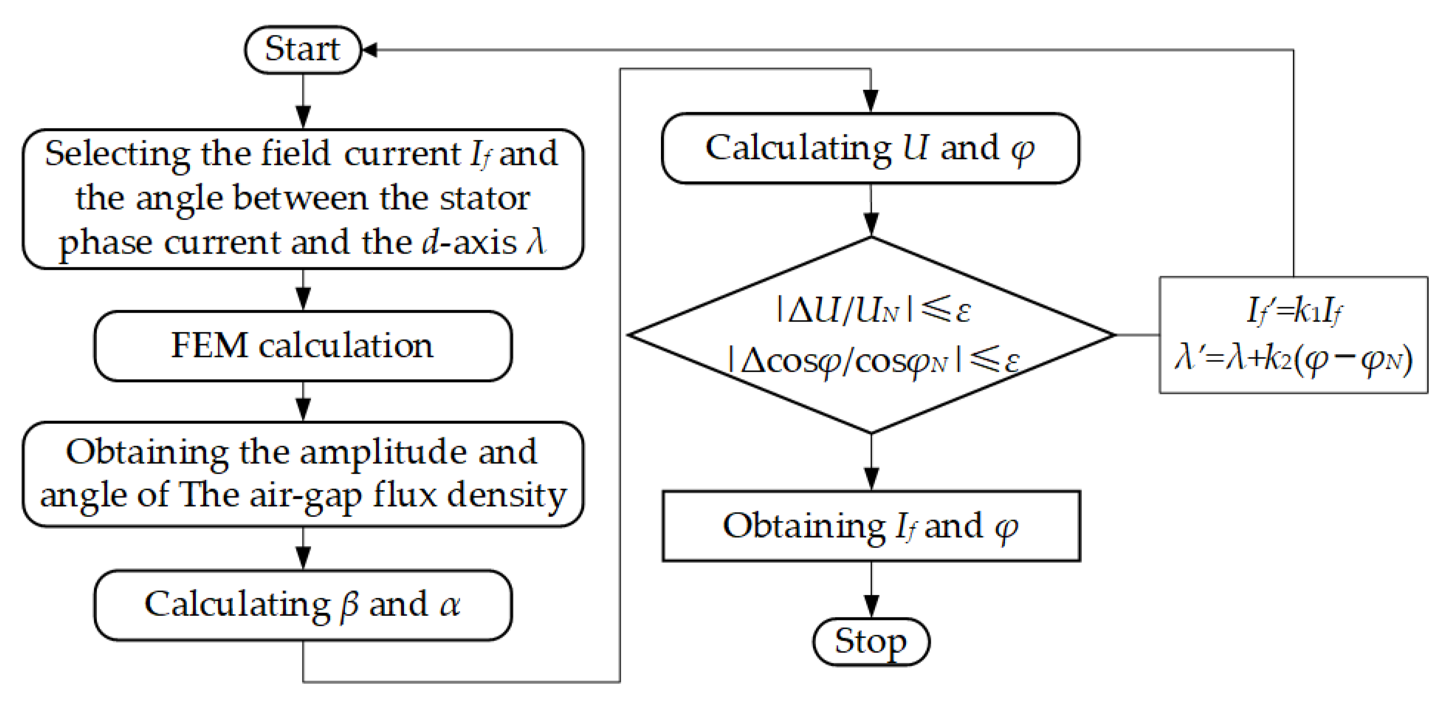 Machines 11 00901 g003