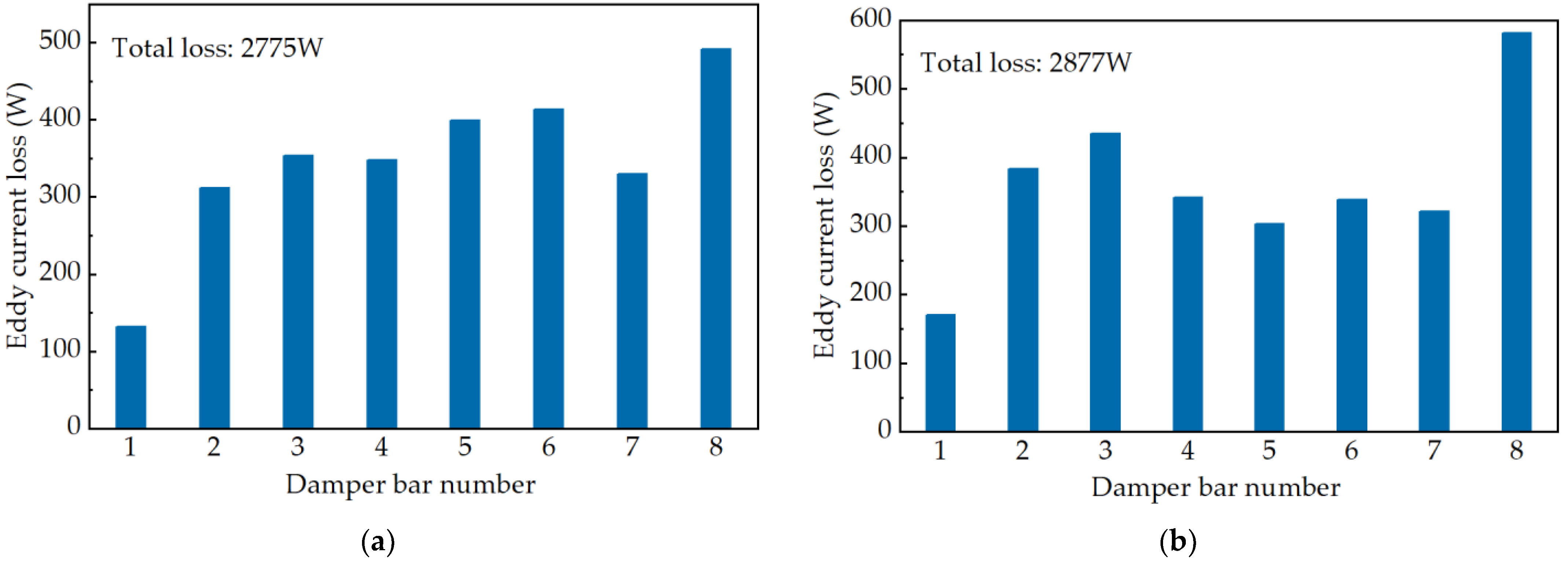 Machines 11 00901 g006