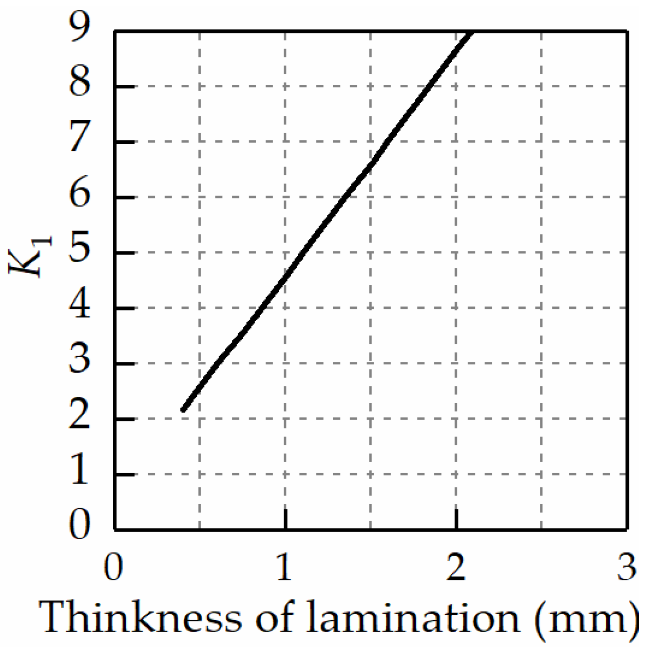 Machines 11 00901 g007