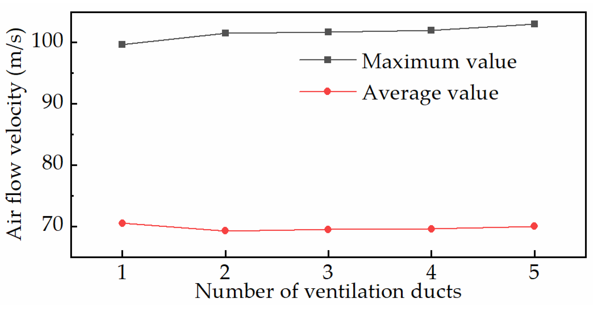 Machines 11 00901 g011