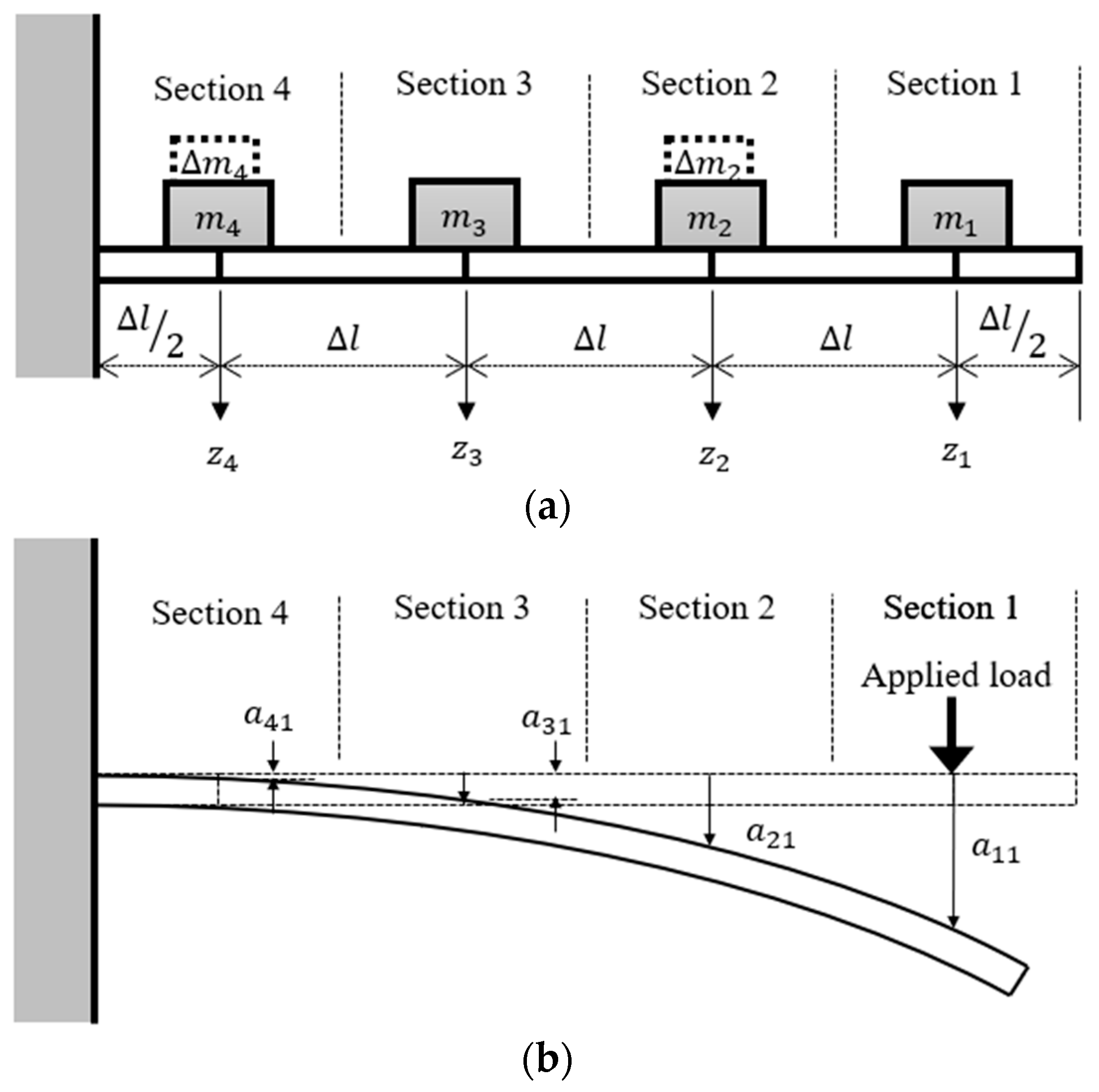 Machines 11 00902 g003