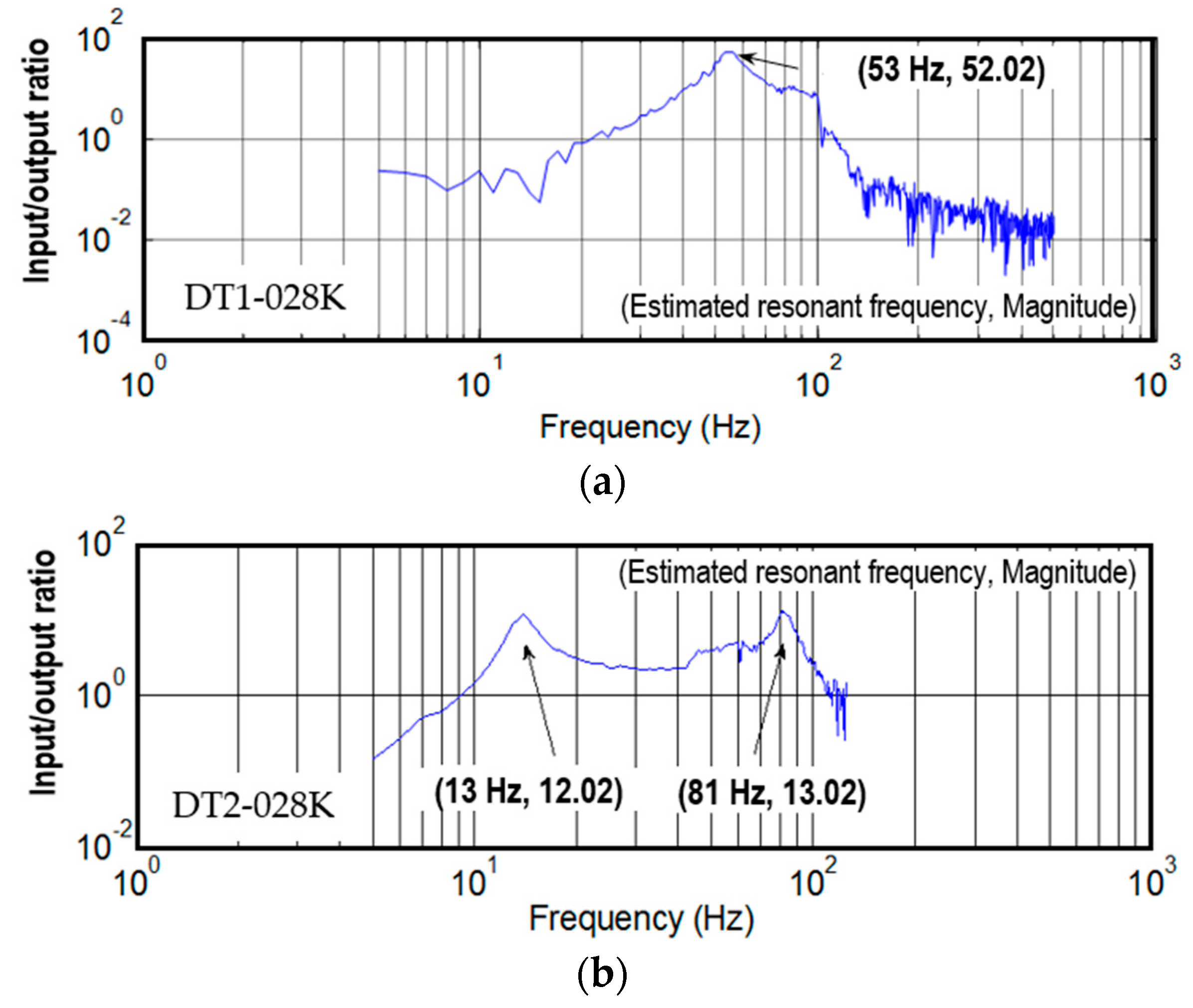 Machines 11 00902 g006