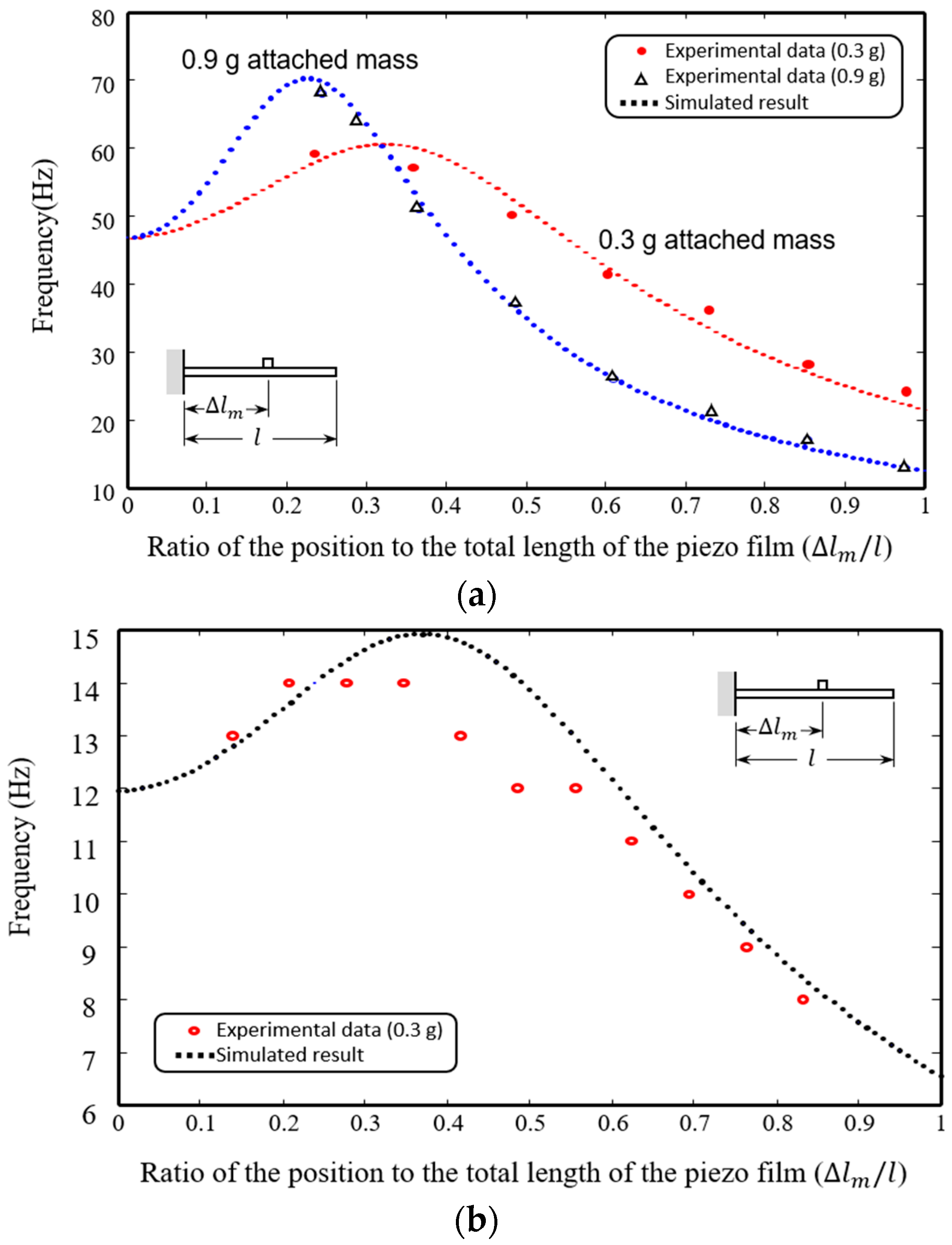 Machines 11 00902 g007