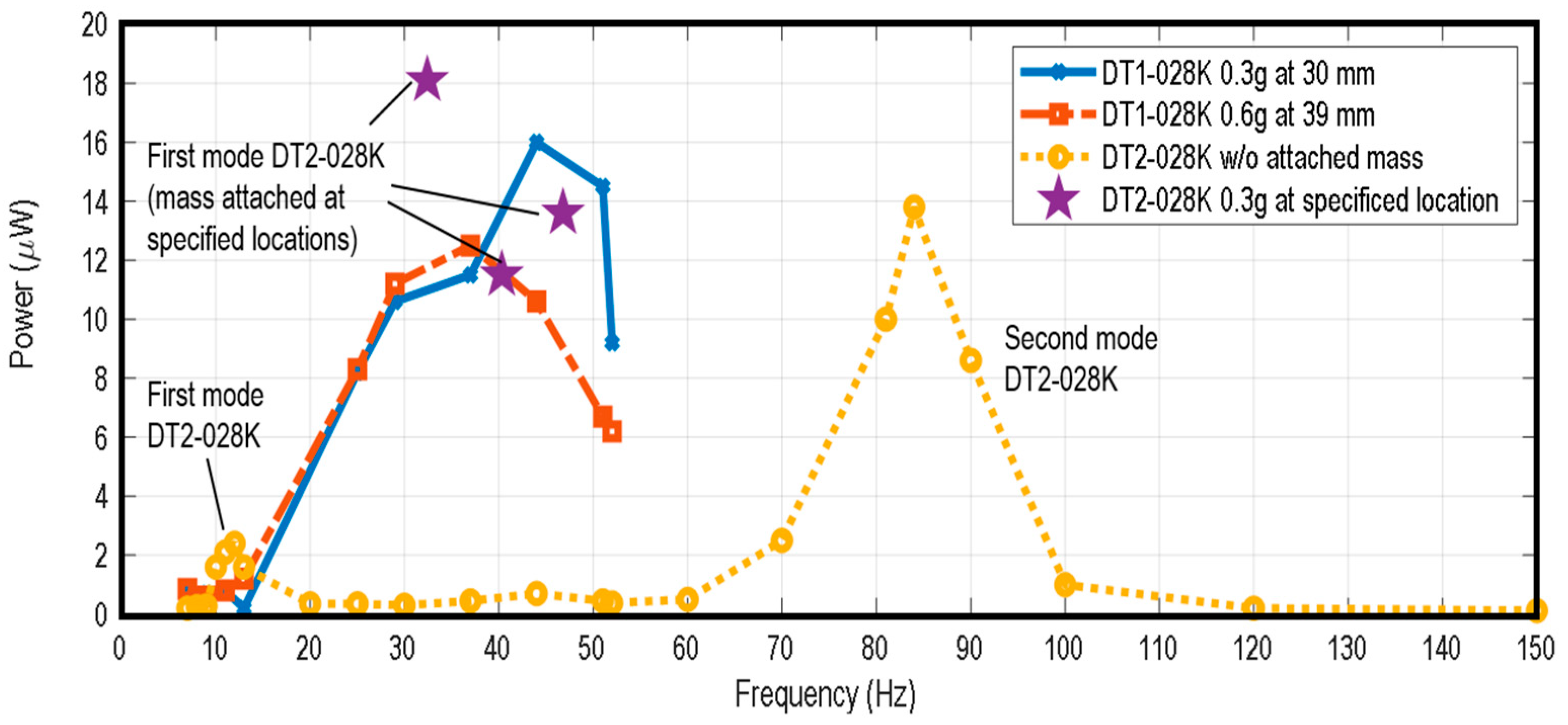 Machines 11 00902 g010
