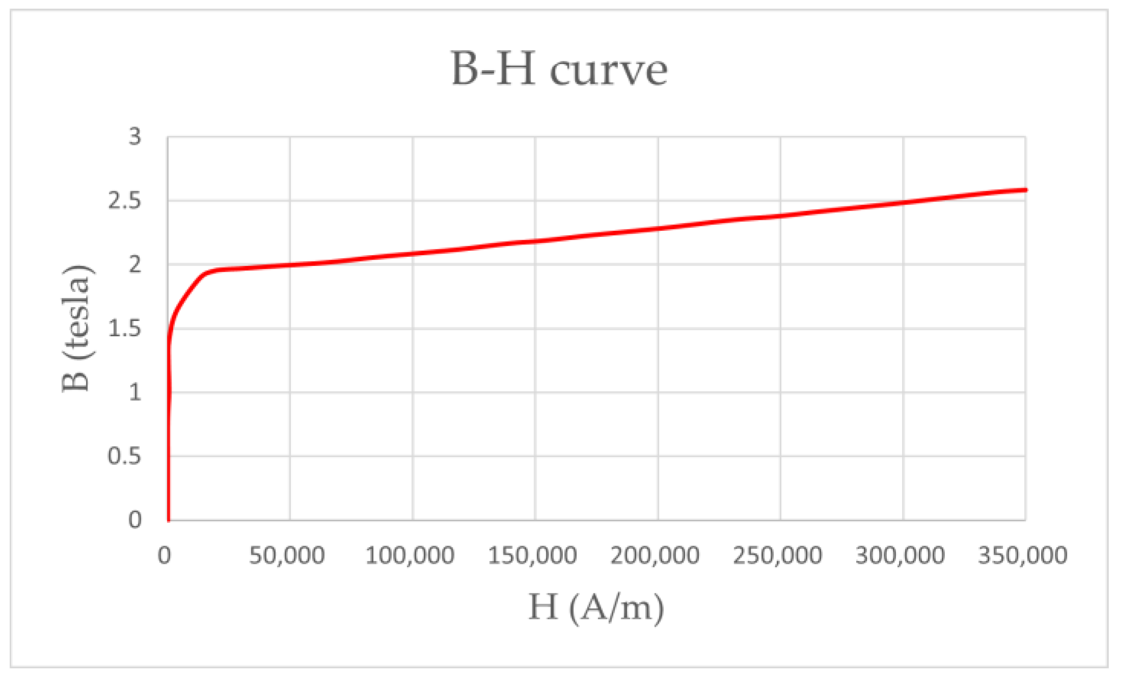 Machines 11 00903 g003