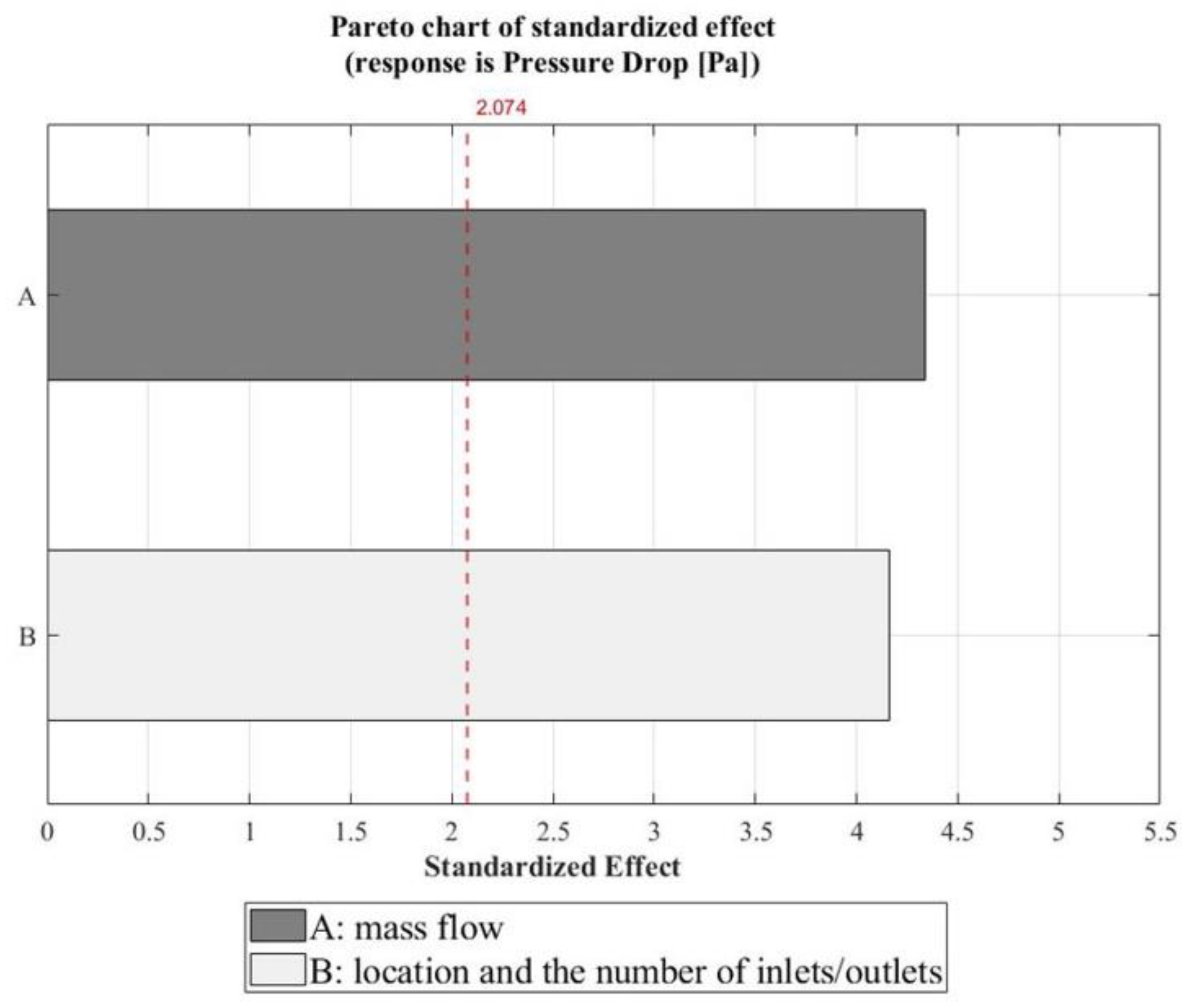 Machines 11 00903 g018