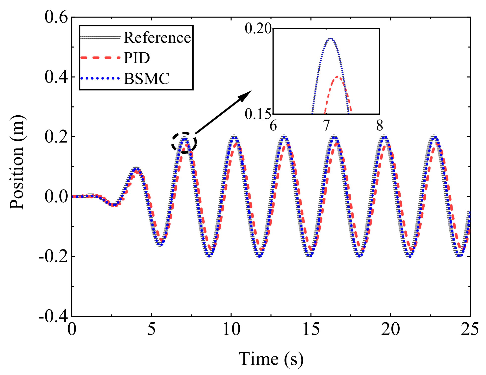 Machines 11 00904 g004