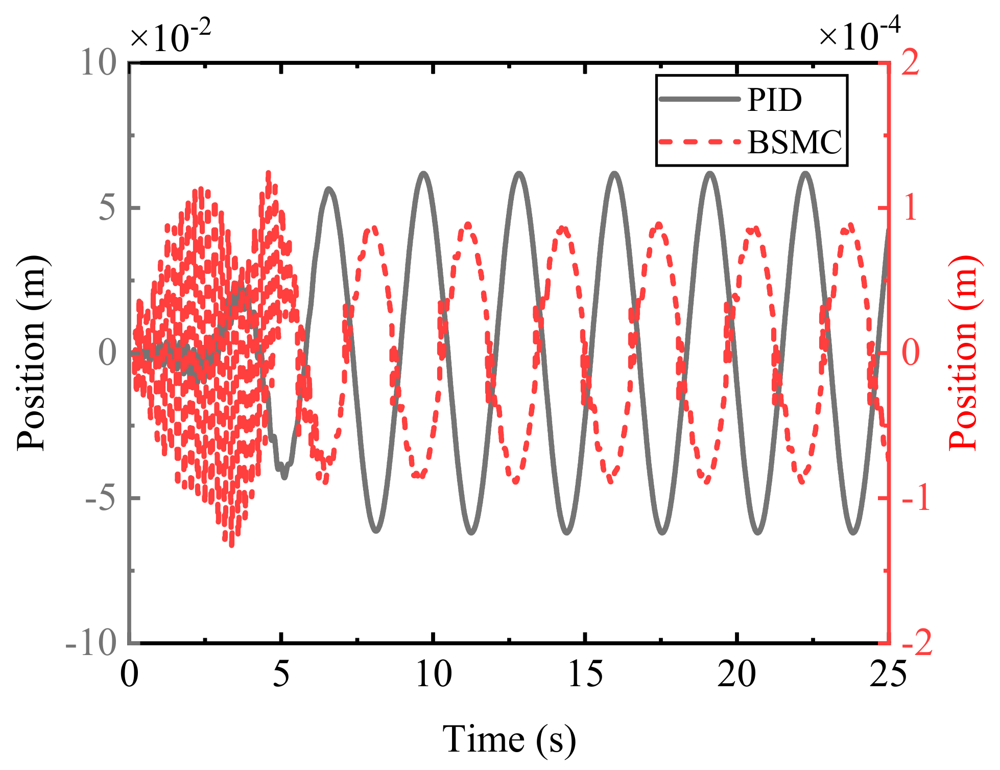 Machines 11 00904 g005