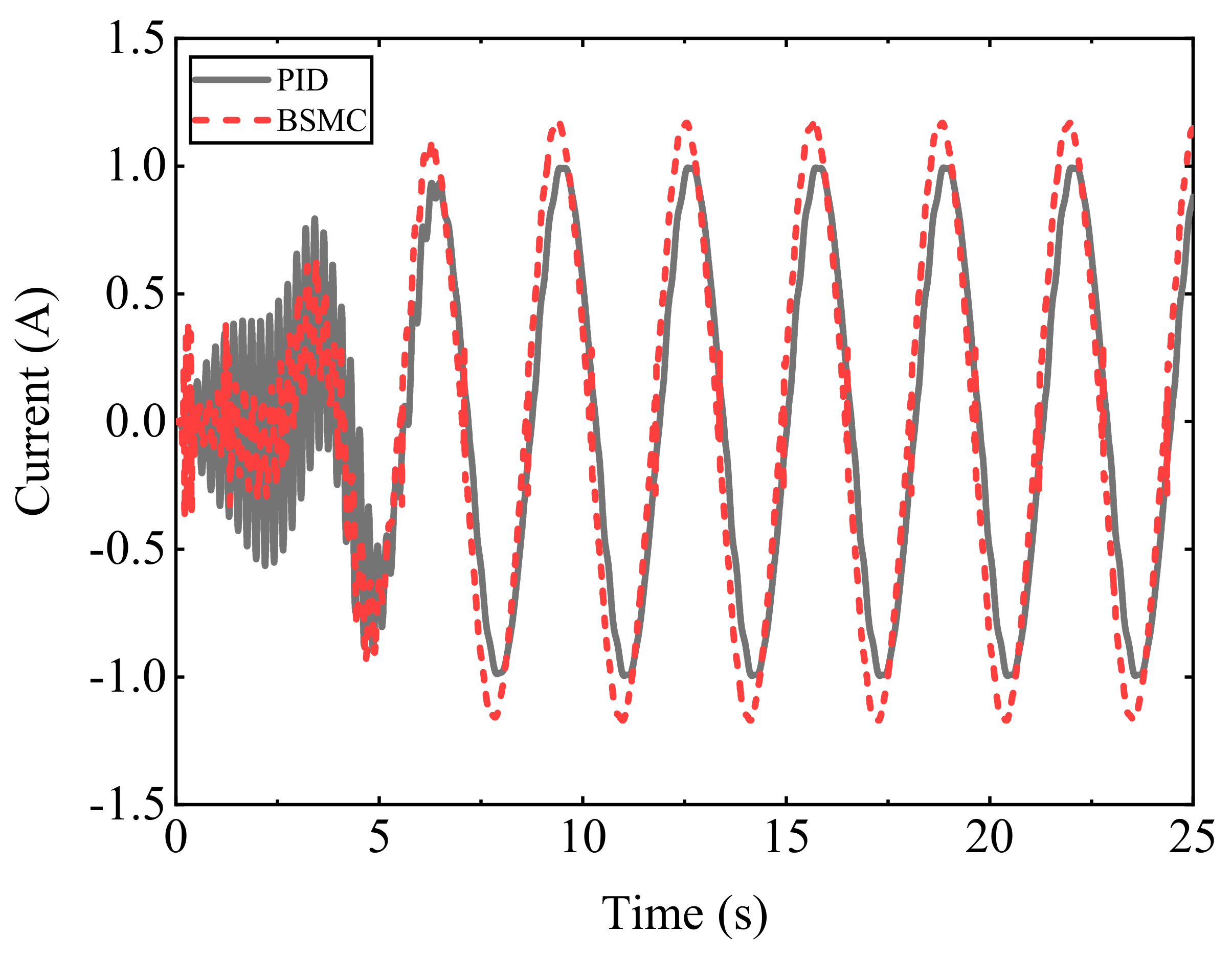 Machines 11 00904 g006