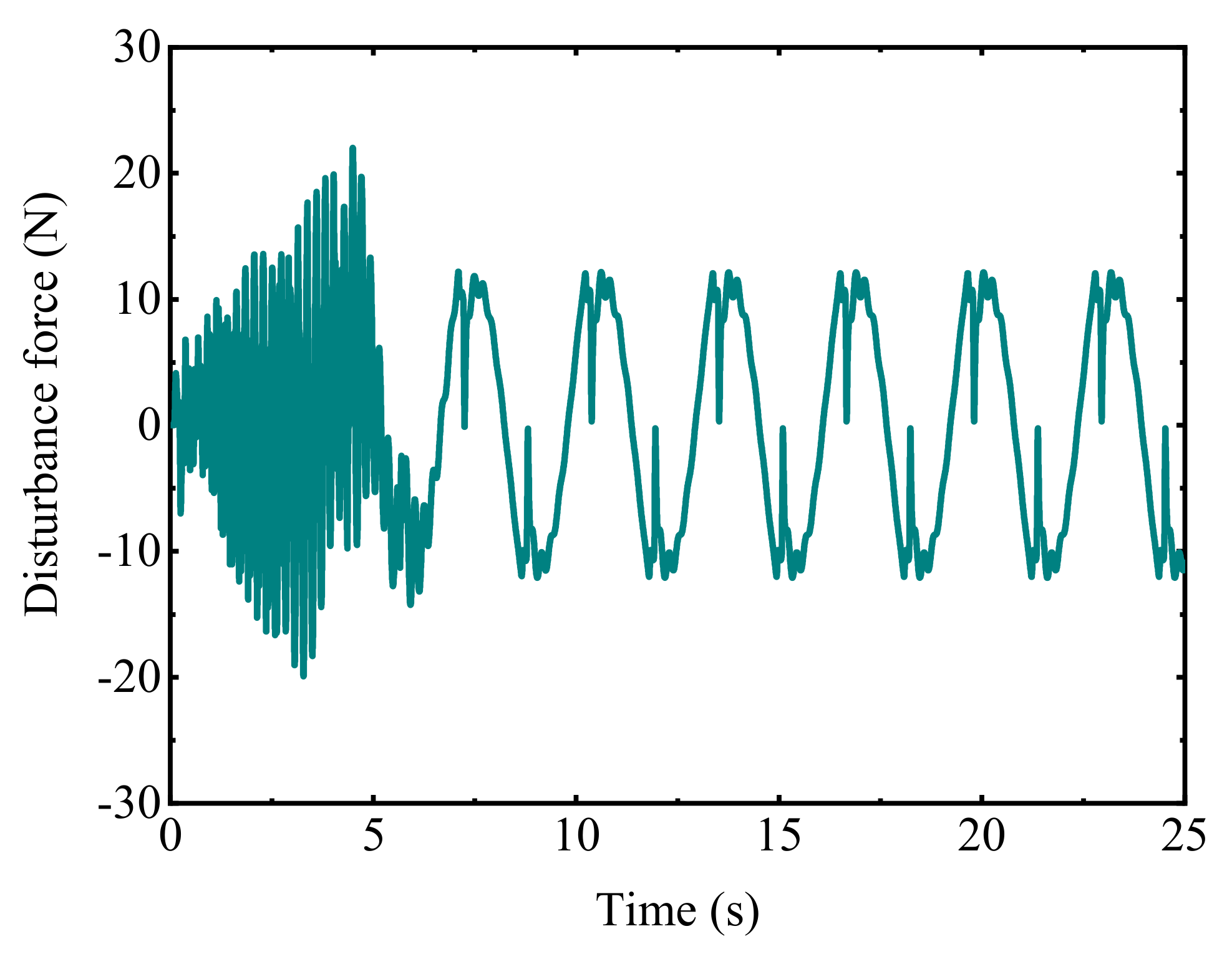 Machines 11 00904 g010