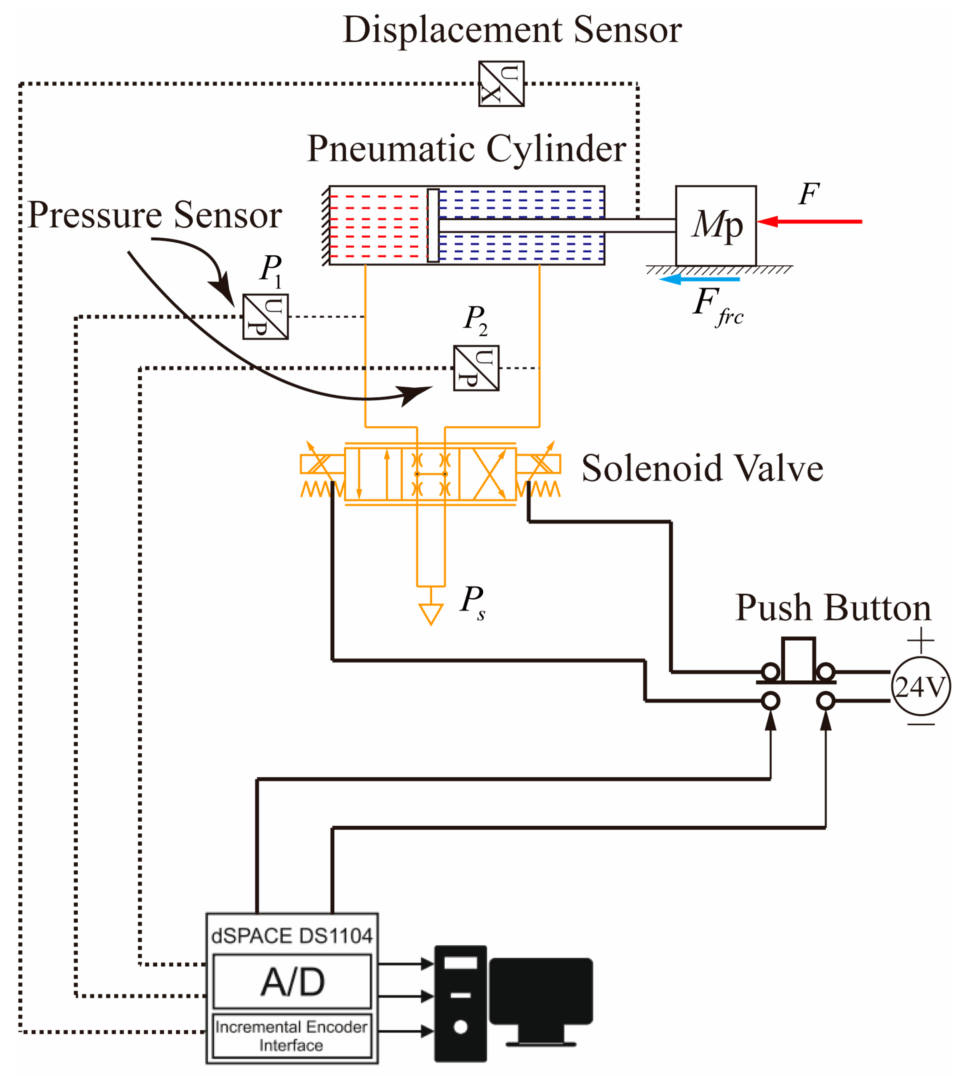 Machines 11 00904 g012